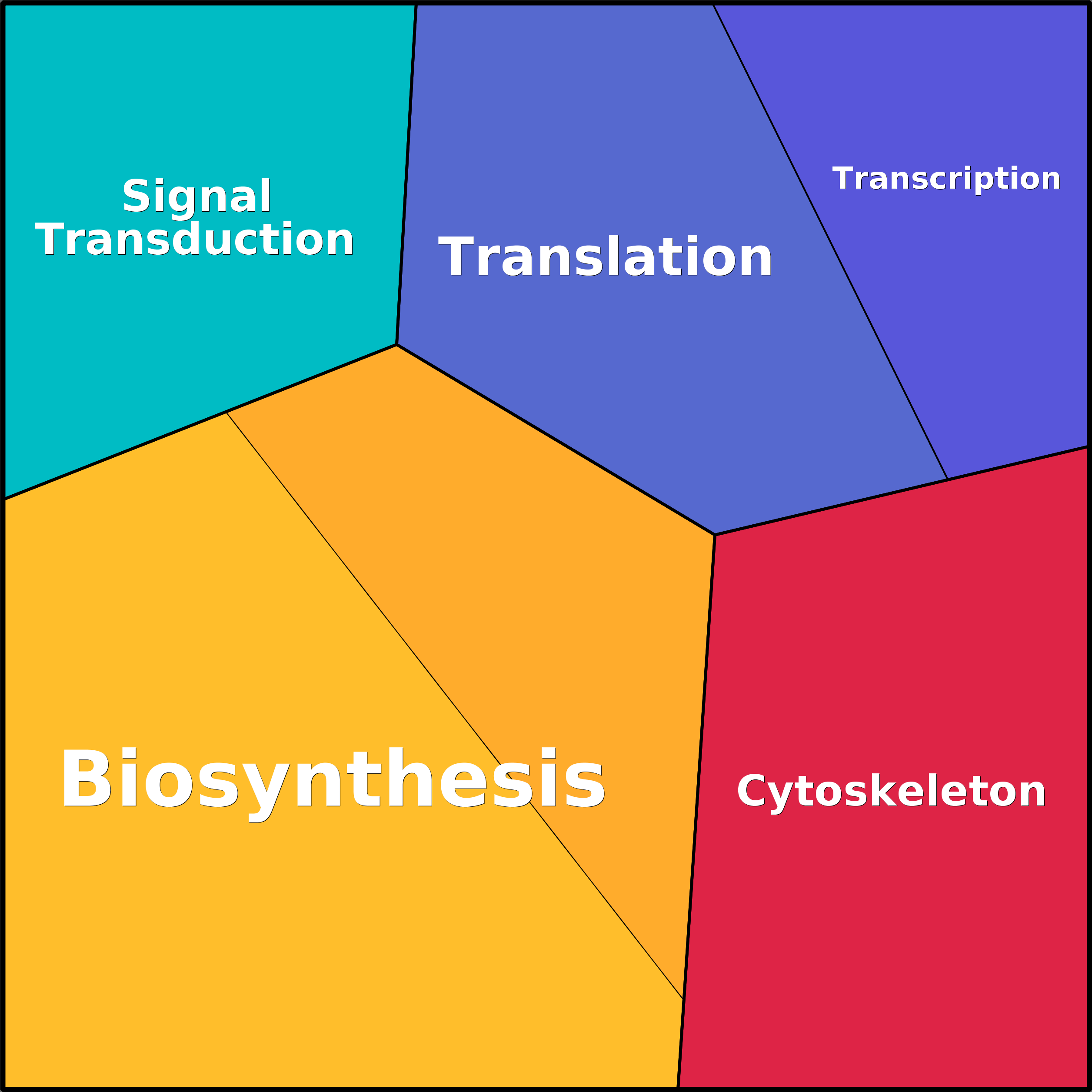 Treemap Press Ctrl-F5