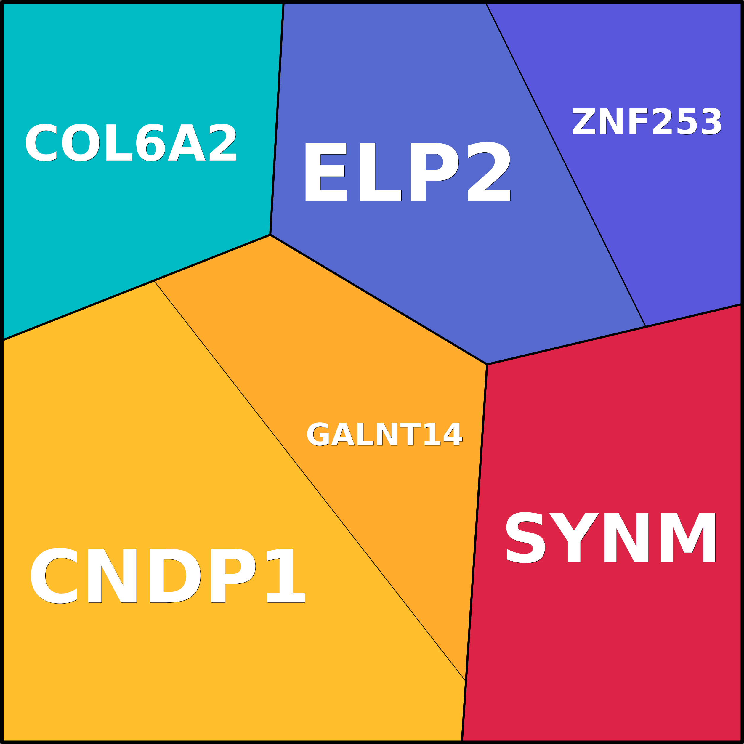 Treemap Press Ctrl-F5