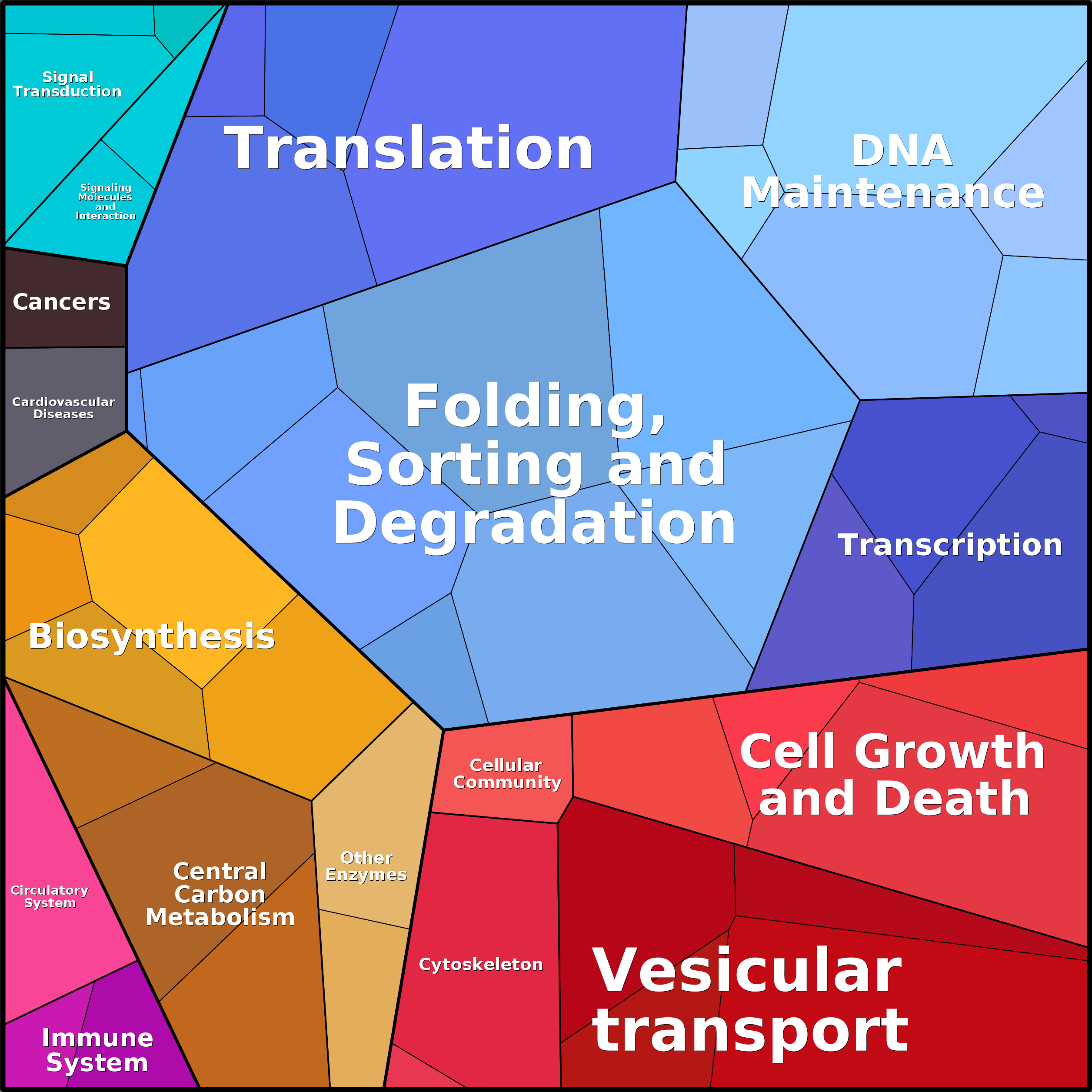 Treemap Press Ctrl-F5