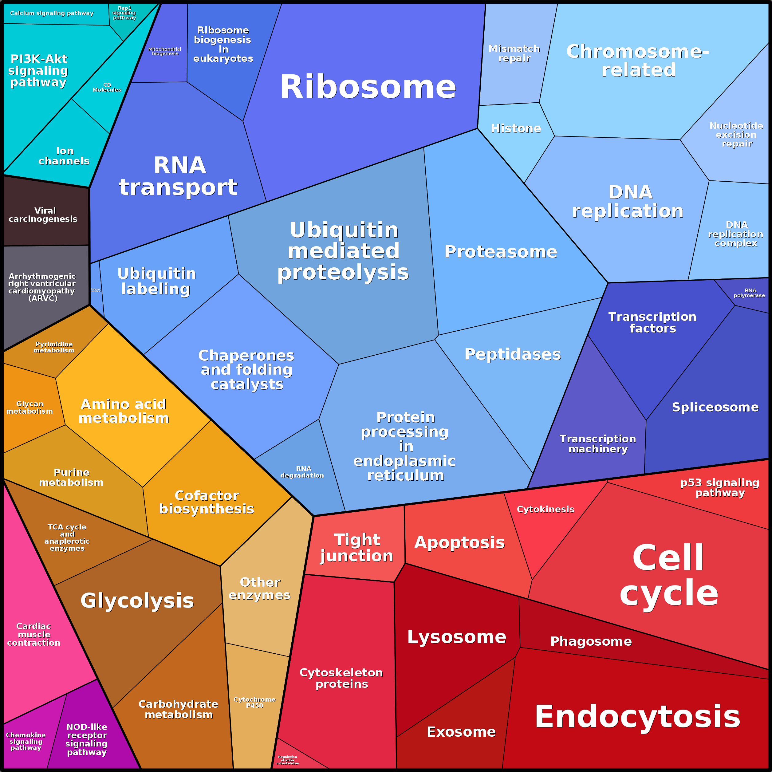 Treemap Press Ctrl-F5