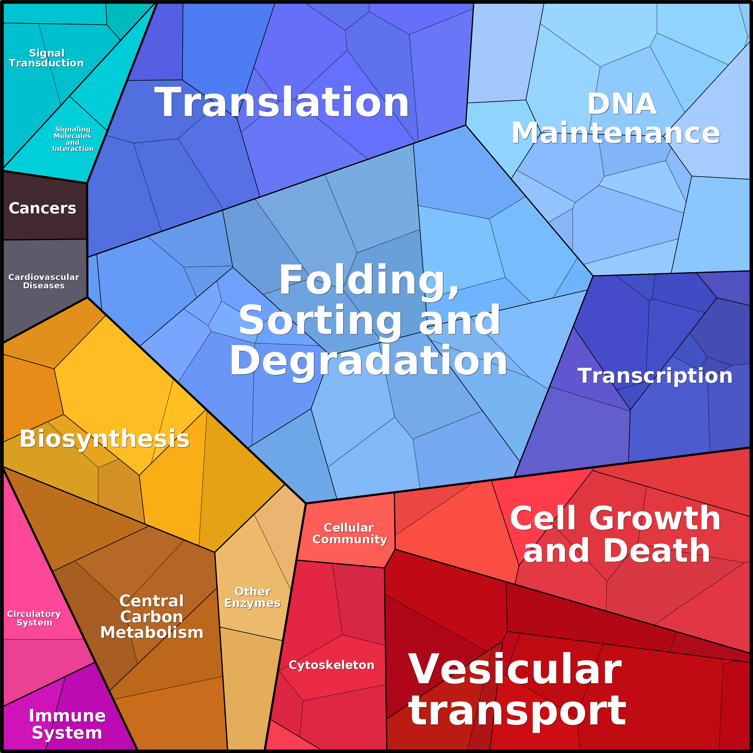 Treemap Press Ctrl-F5