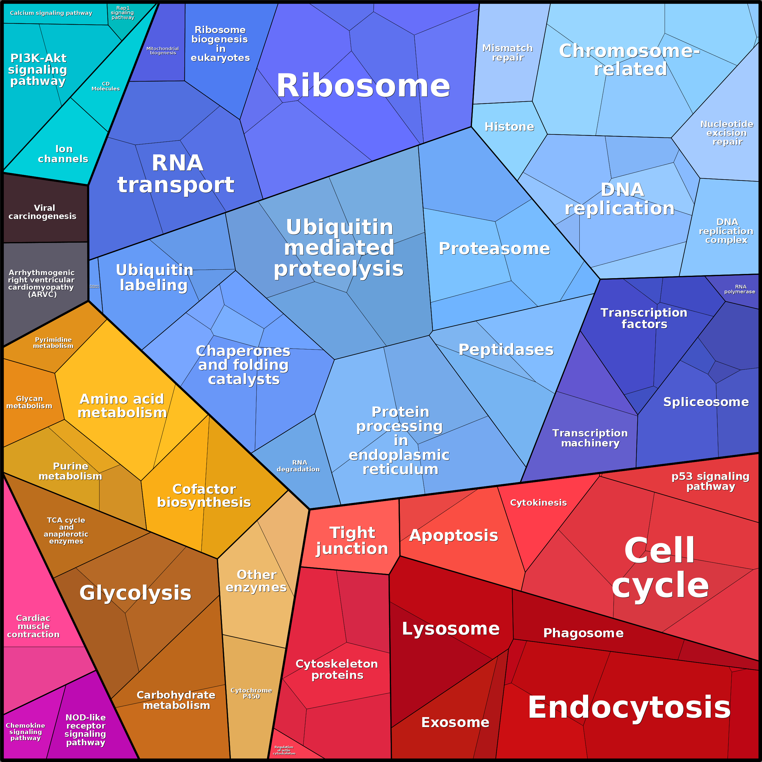 Treemap Press Ctrl-F5