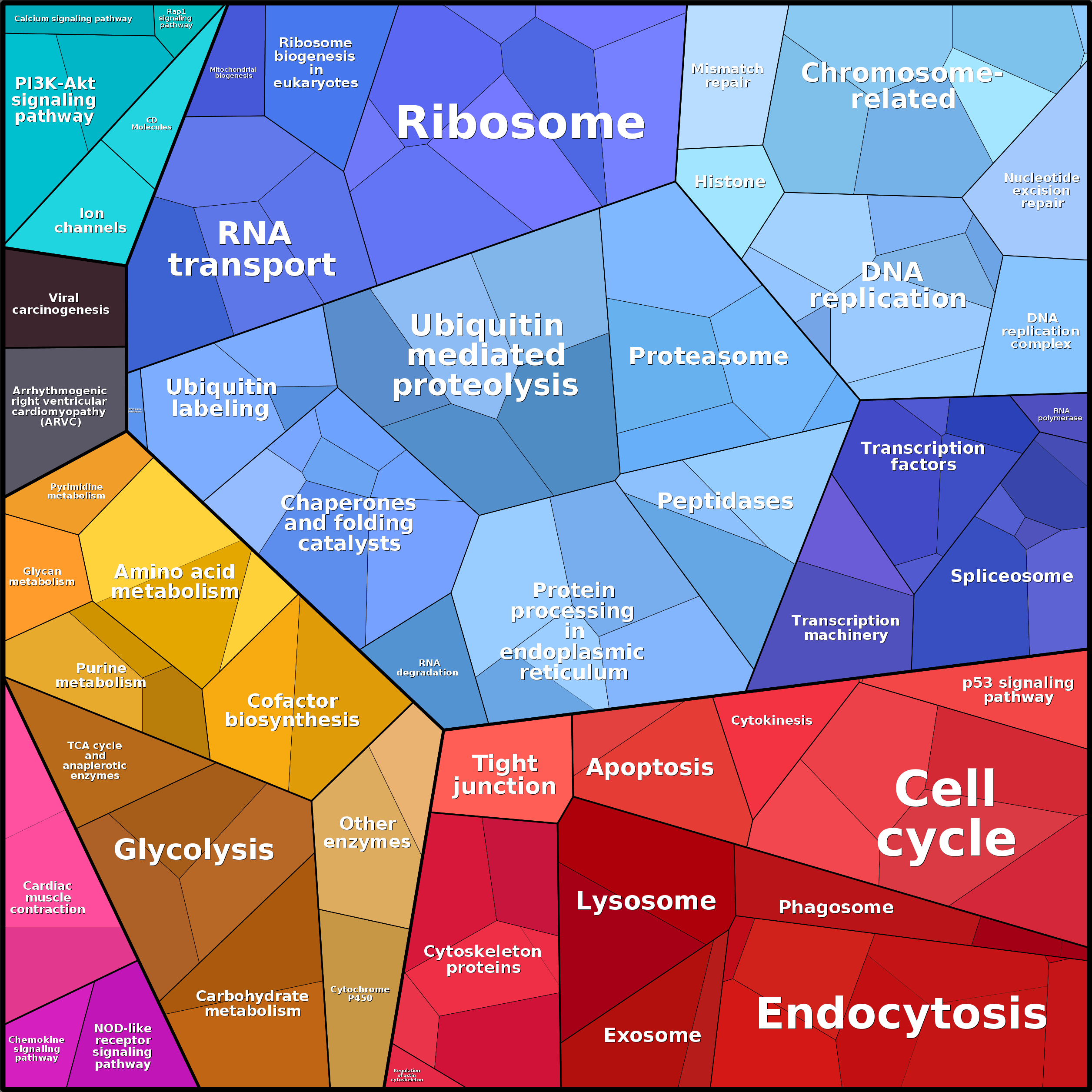 Treemap Press Ctrl-F5