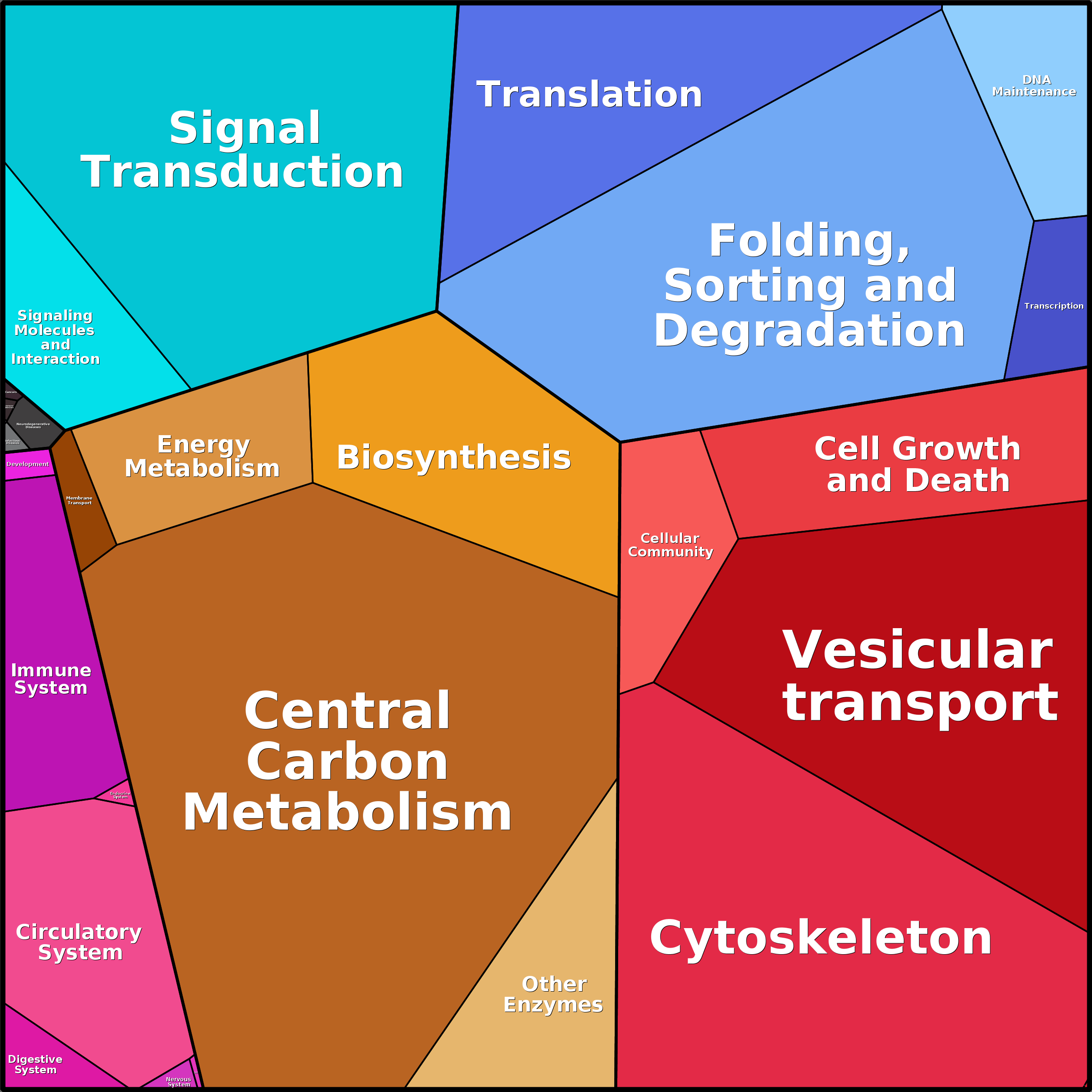Treemap Press Ctrl-F5