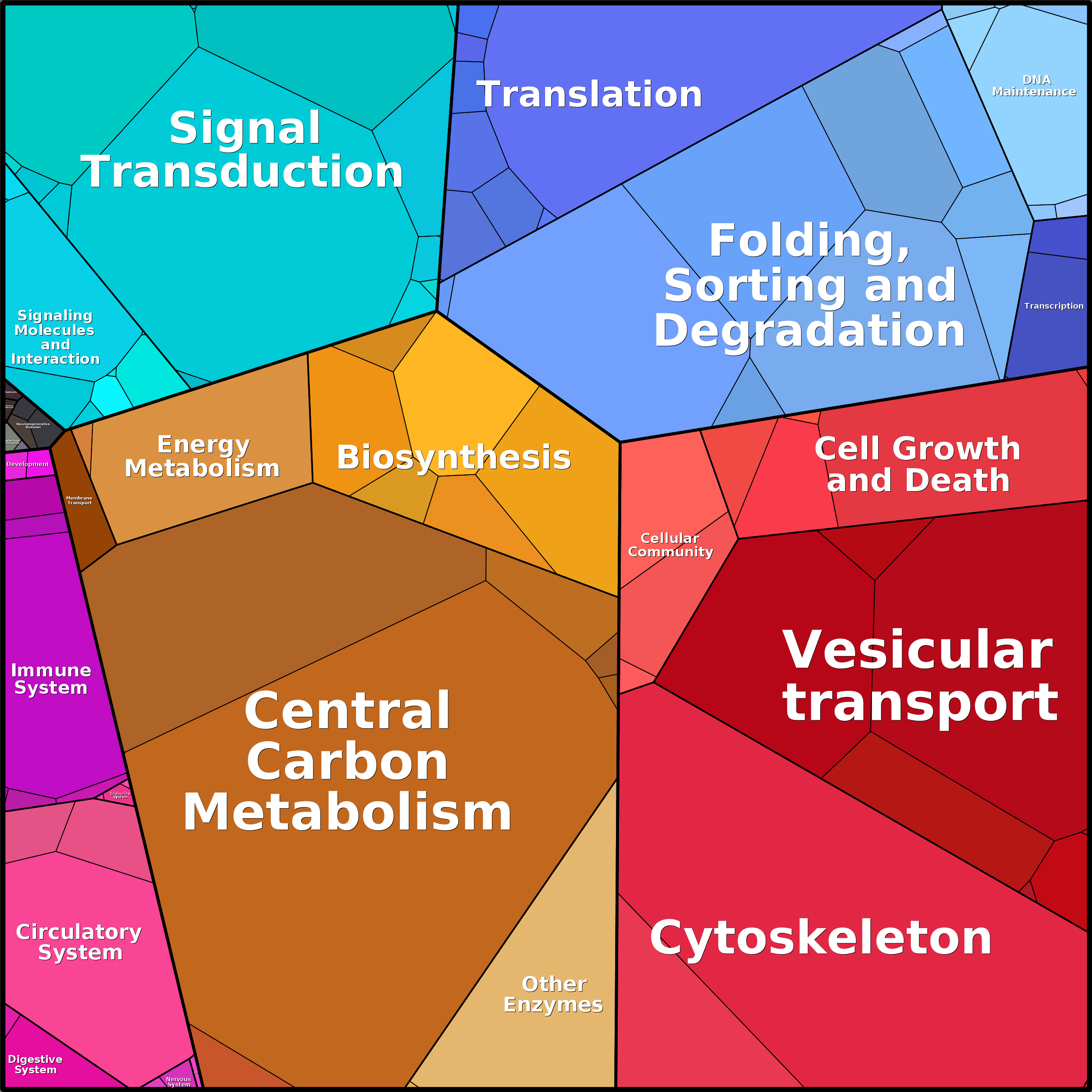Treemap Press Ctrl-F5
