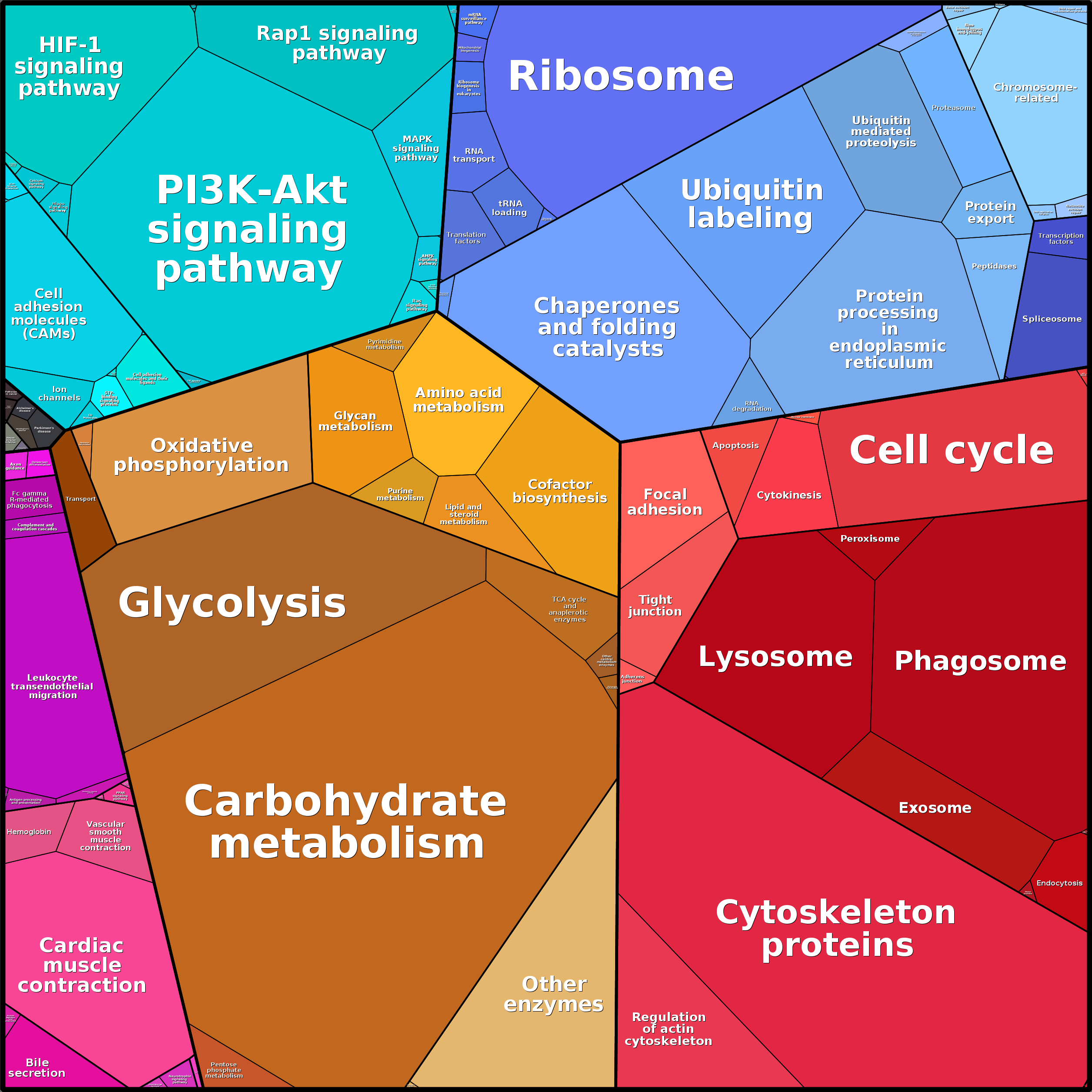 Treemap Press Ctrl-F5