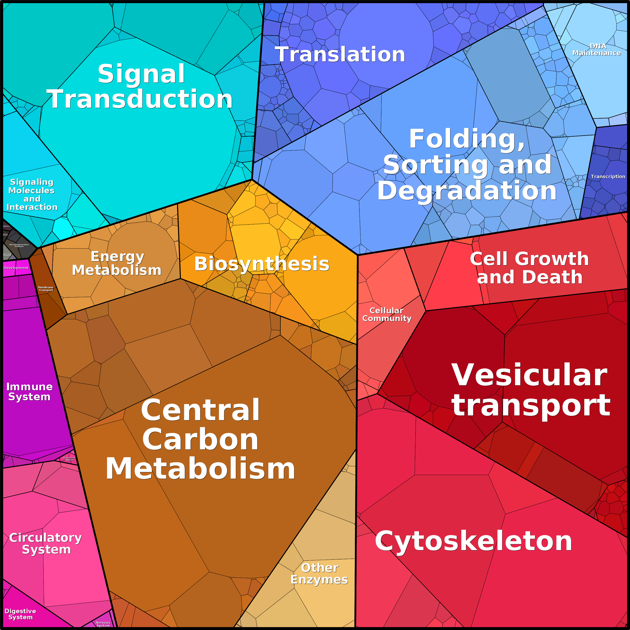 Treemap Press Ctrl-F5