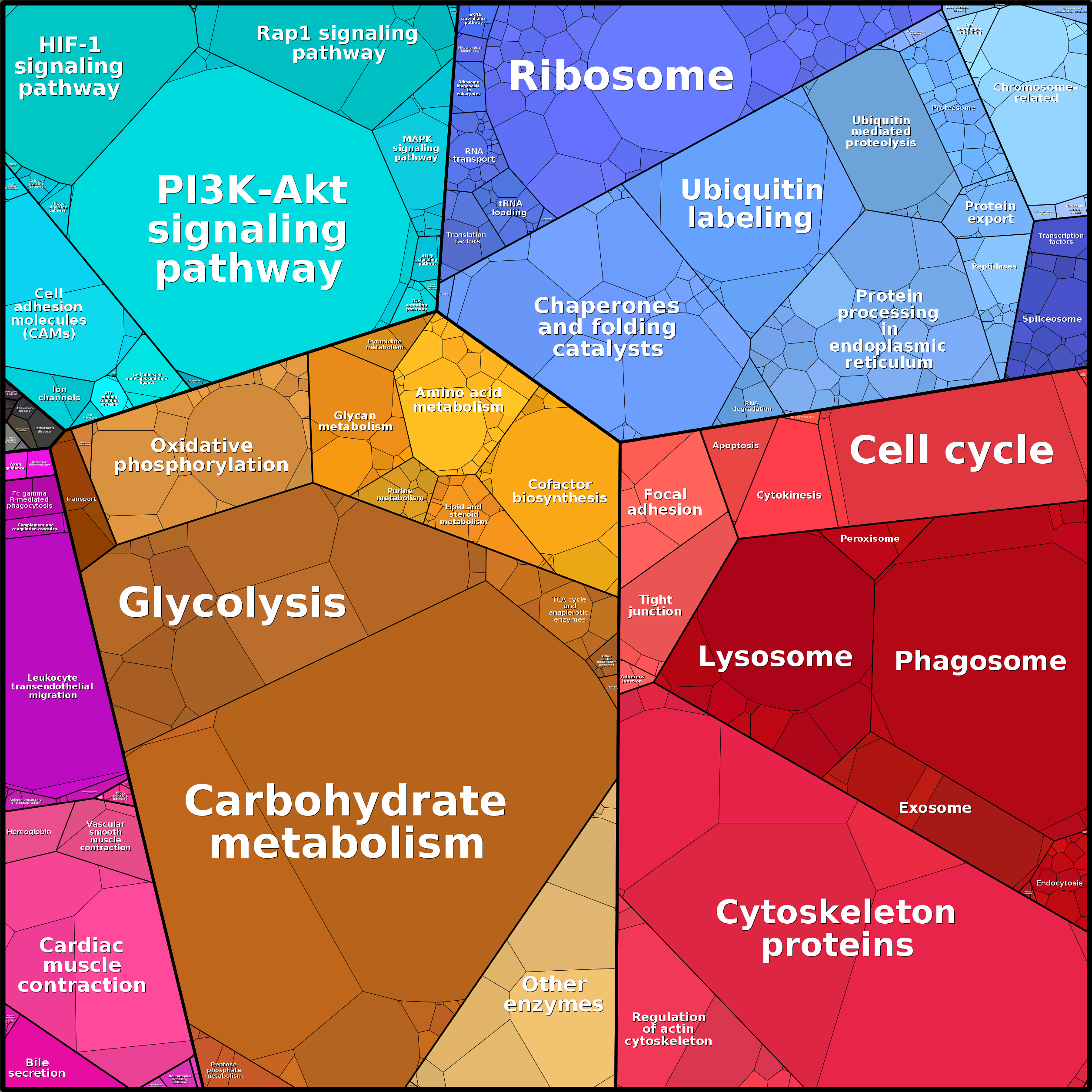 Treemap Press Ctrl-F5