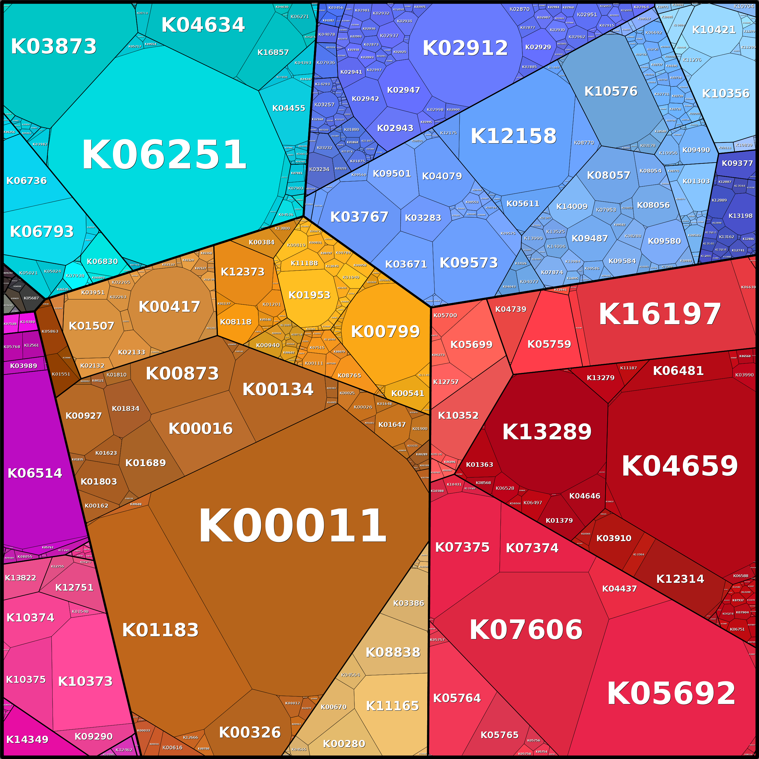 Treemap Press Ctrl-F5