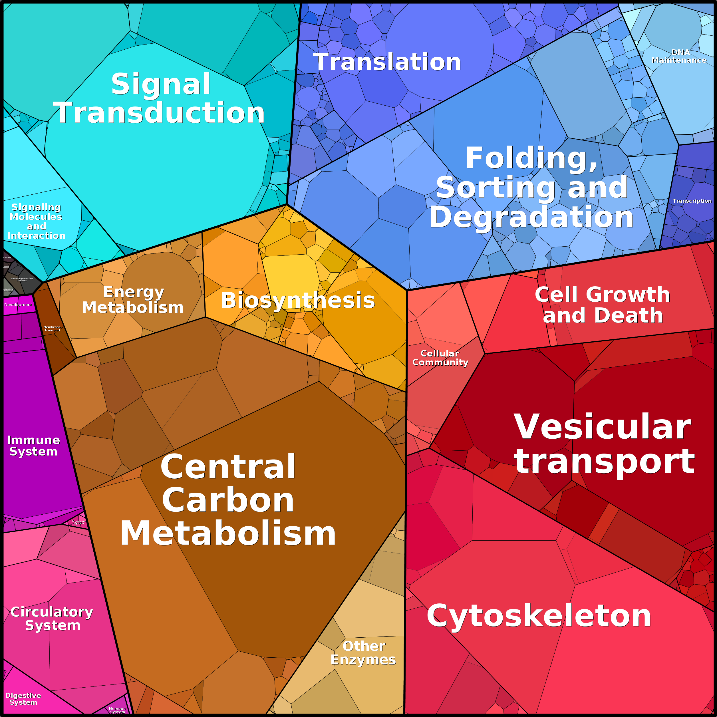 Treemap Press Ctrl-F5