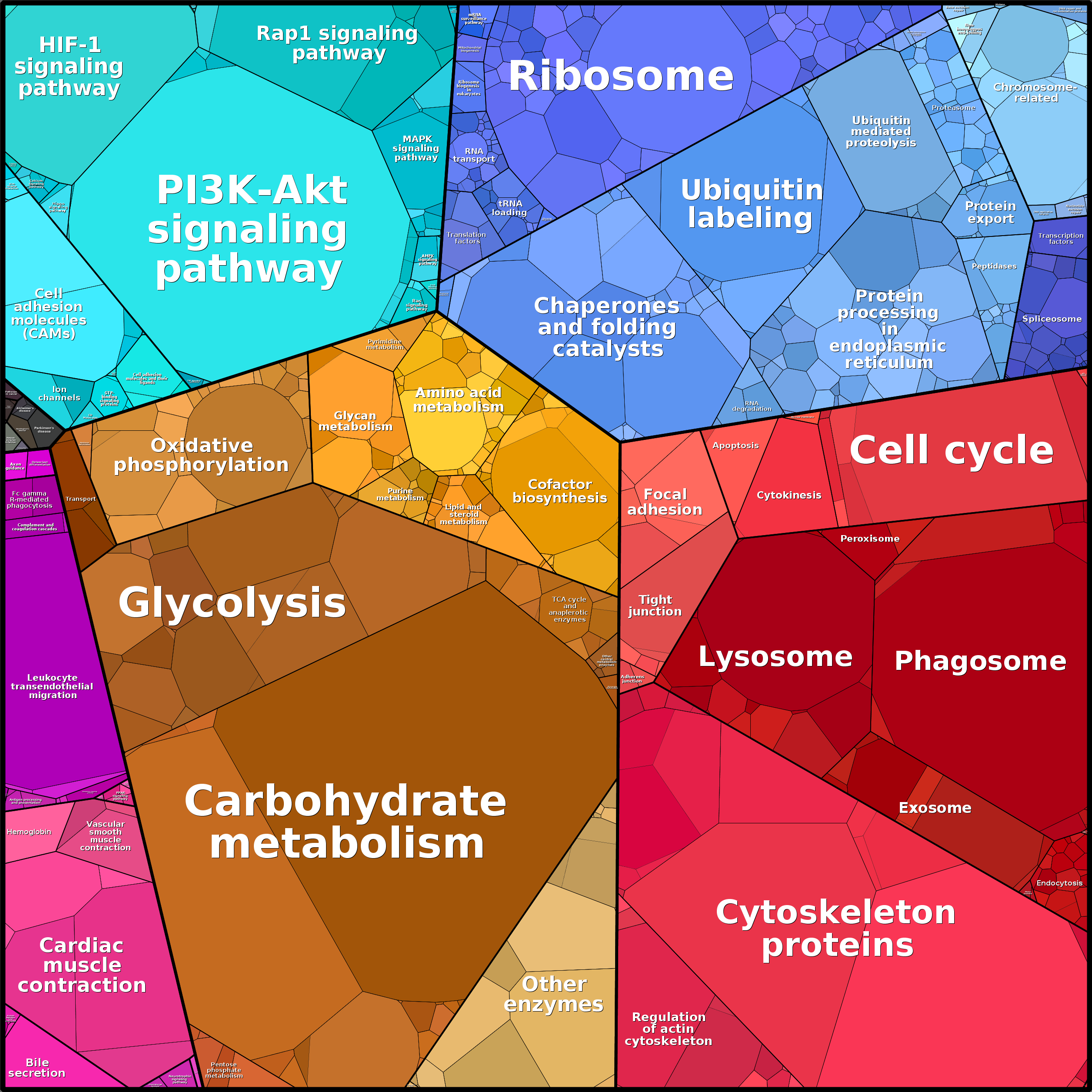 Treemap Press Ctrl-F5