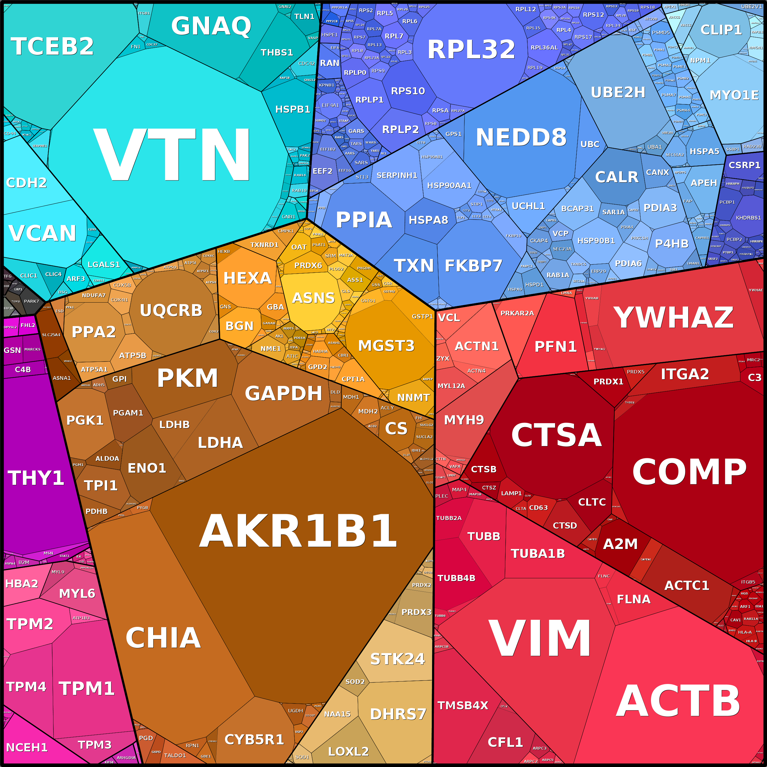 Treemap Press Ctrl-F5