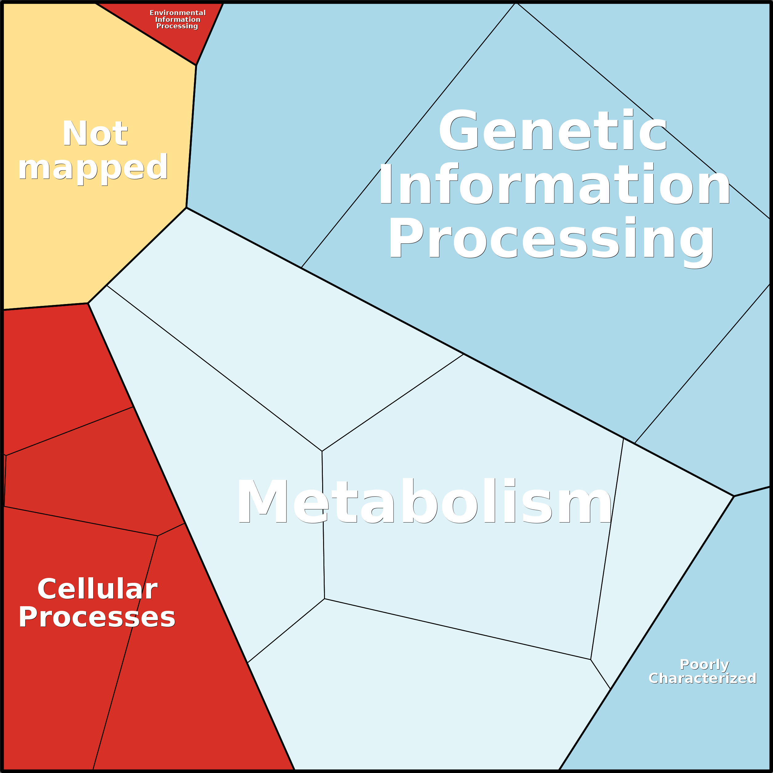 Treemap Press Ctrl-F5