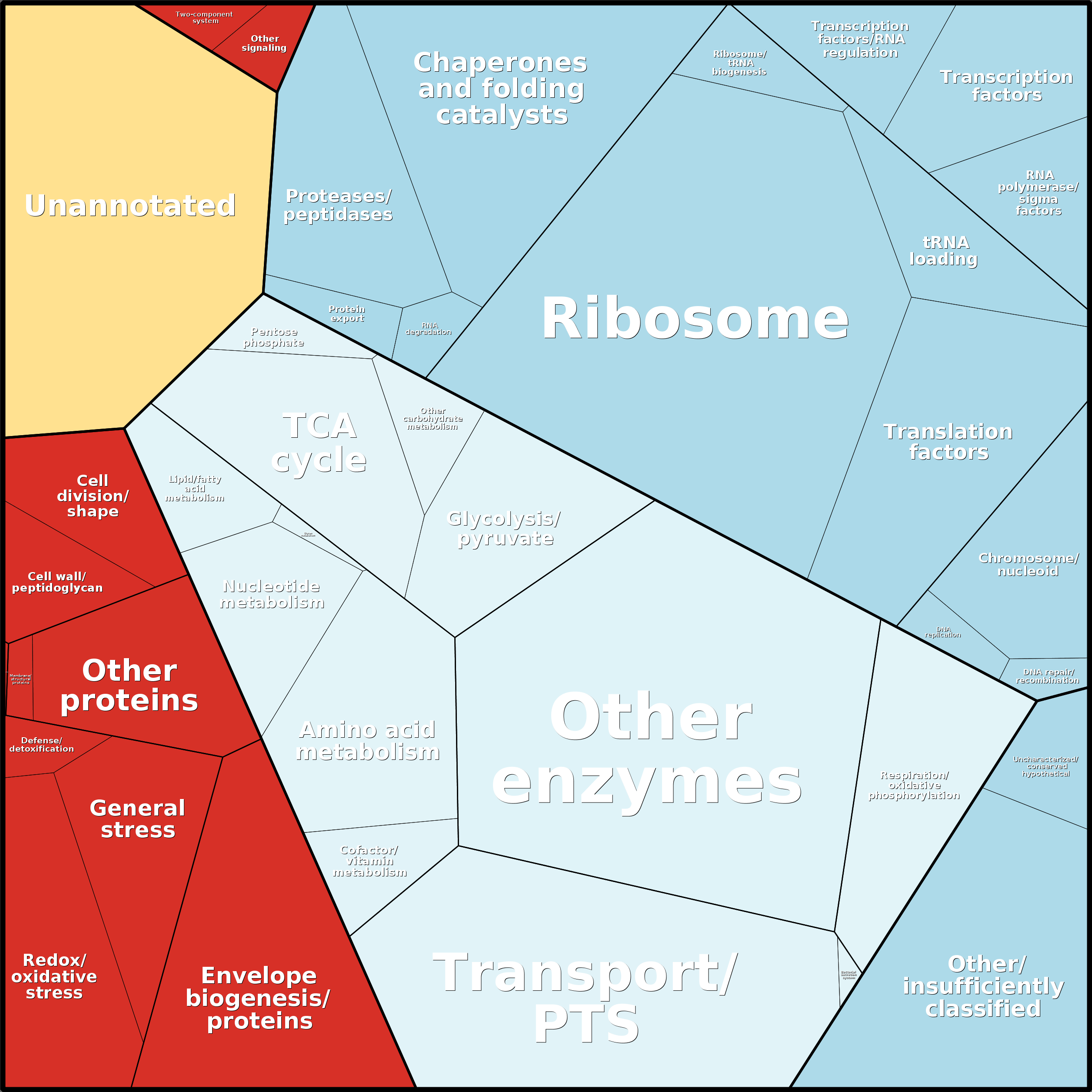 Treemap Press Ctrl-F5
