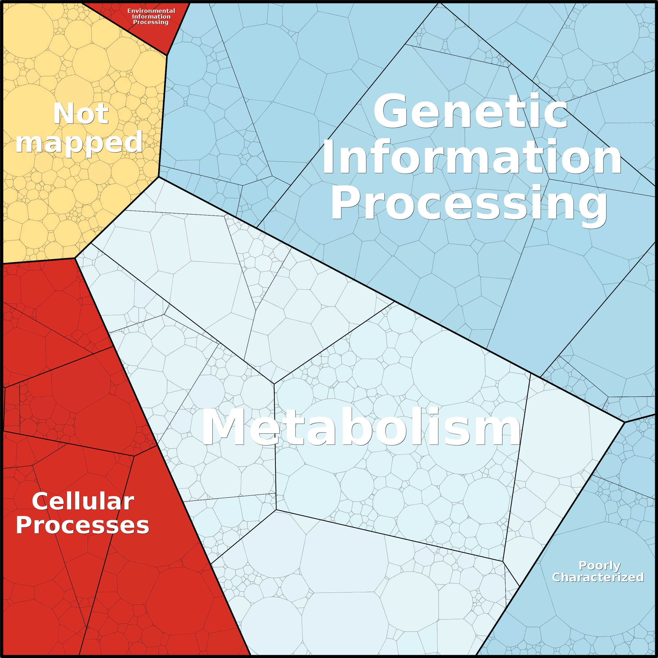 Treemap Press Ctrl-F5