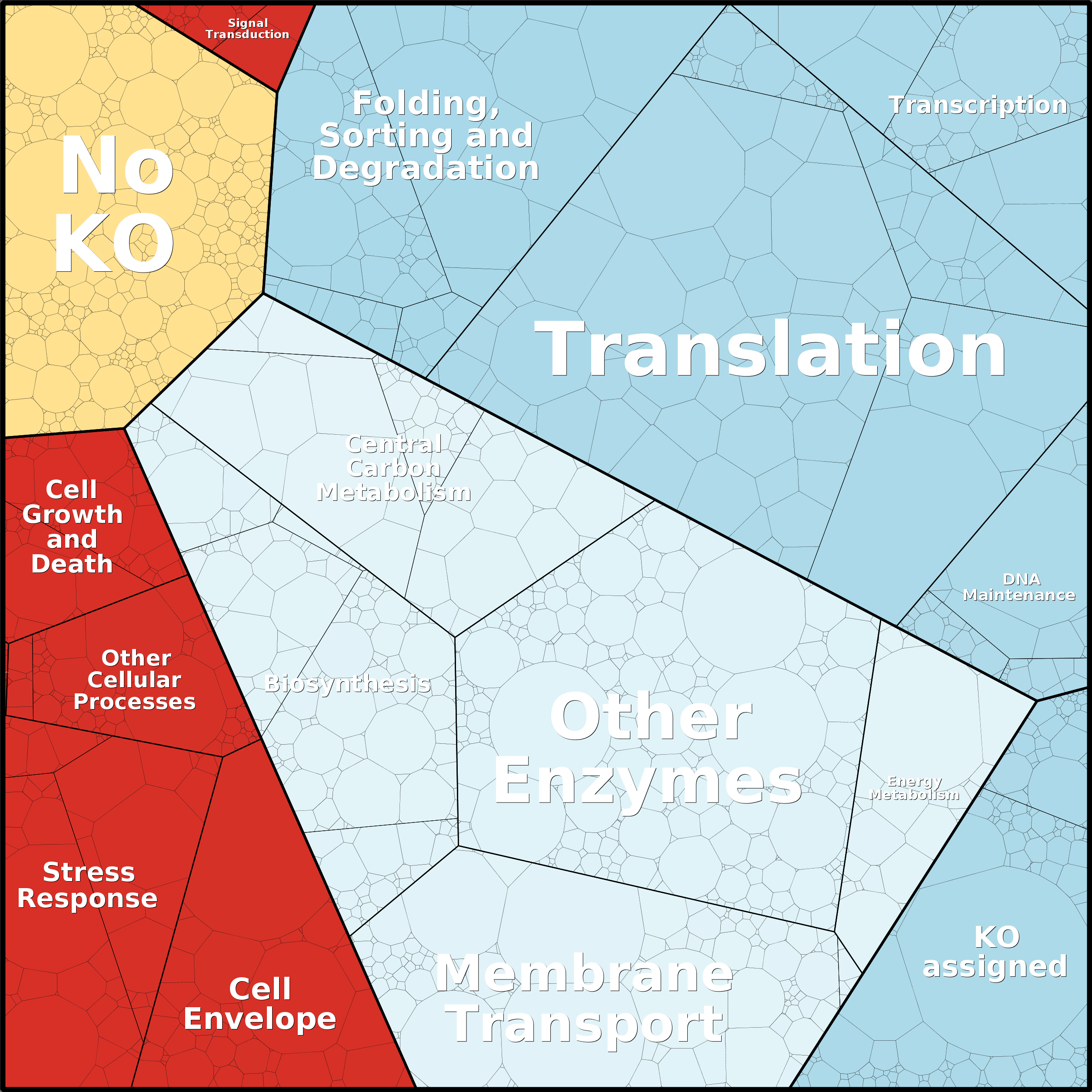 Treemap Press Ctrl-F5