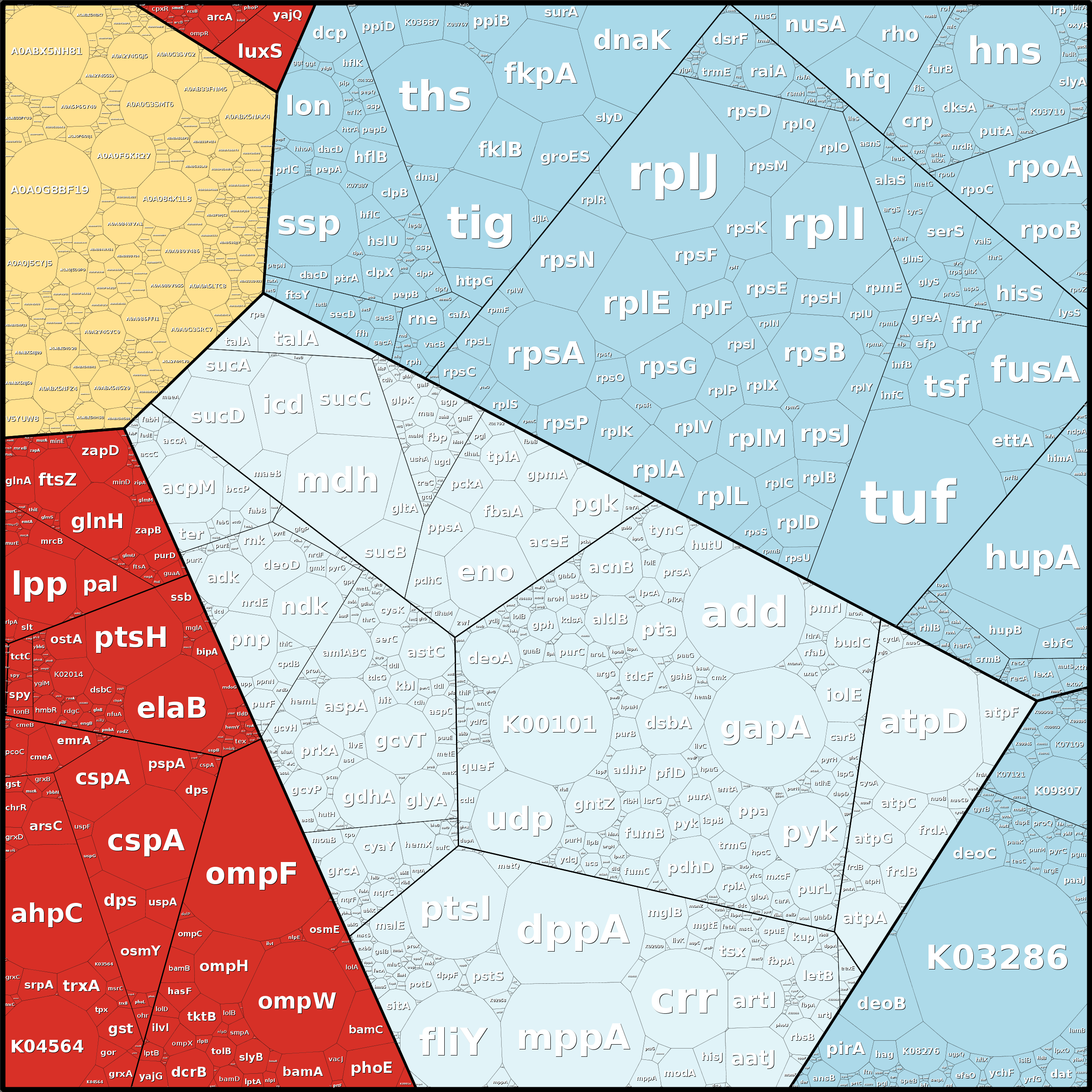 Treemap Press Ctrl-F5