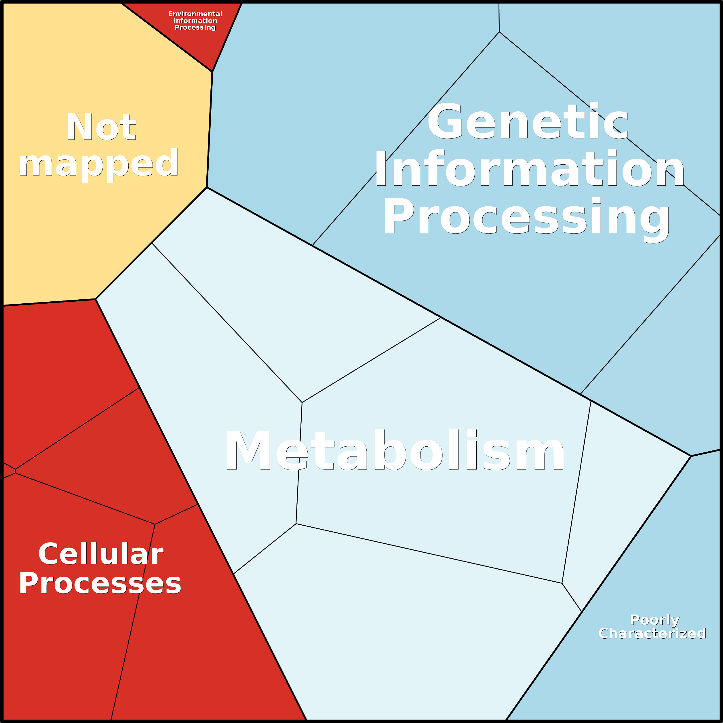 Treemap Press Ctrl-F5