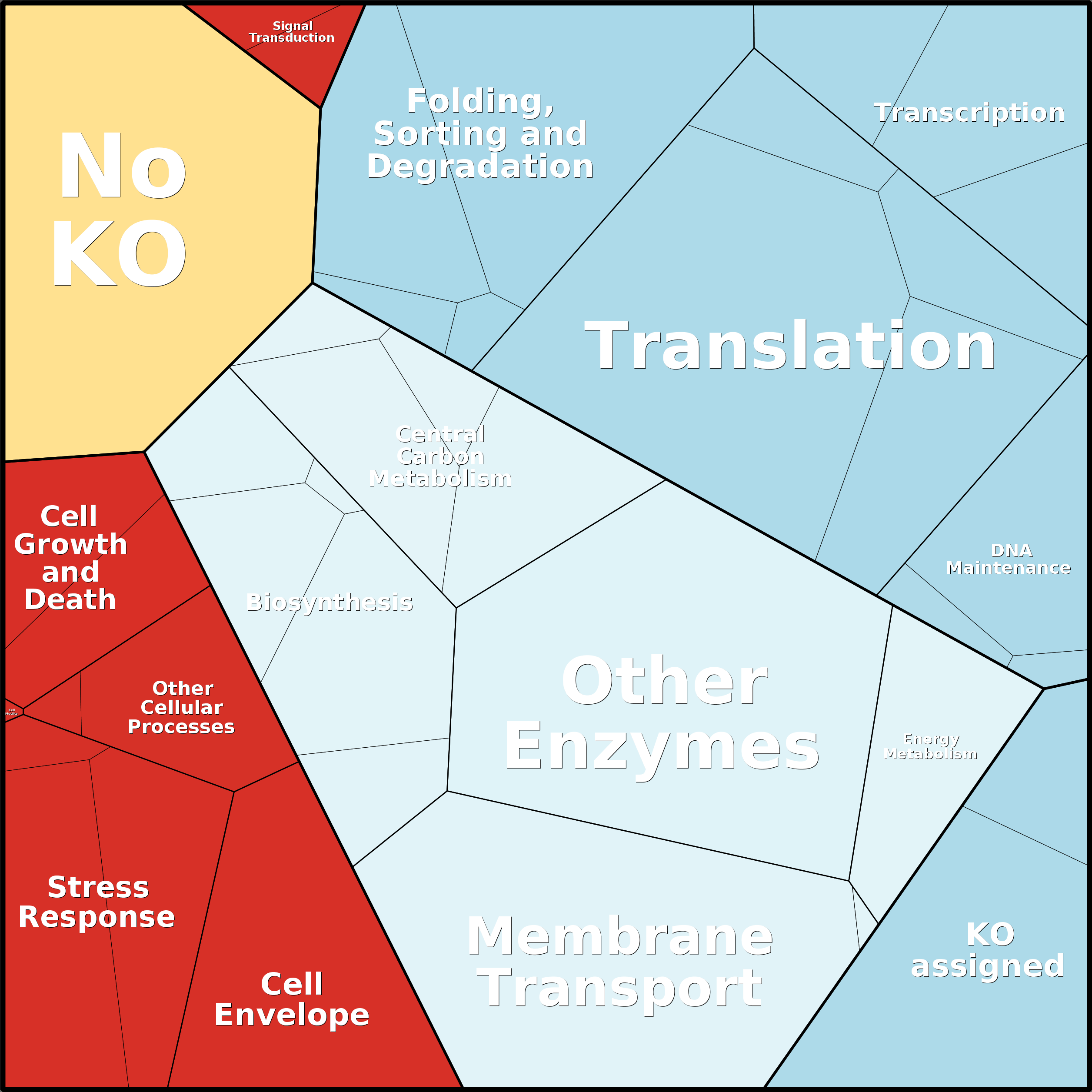 Treemap Press Ctrl-F5