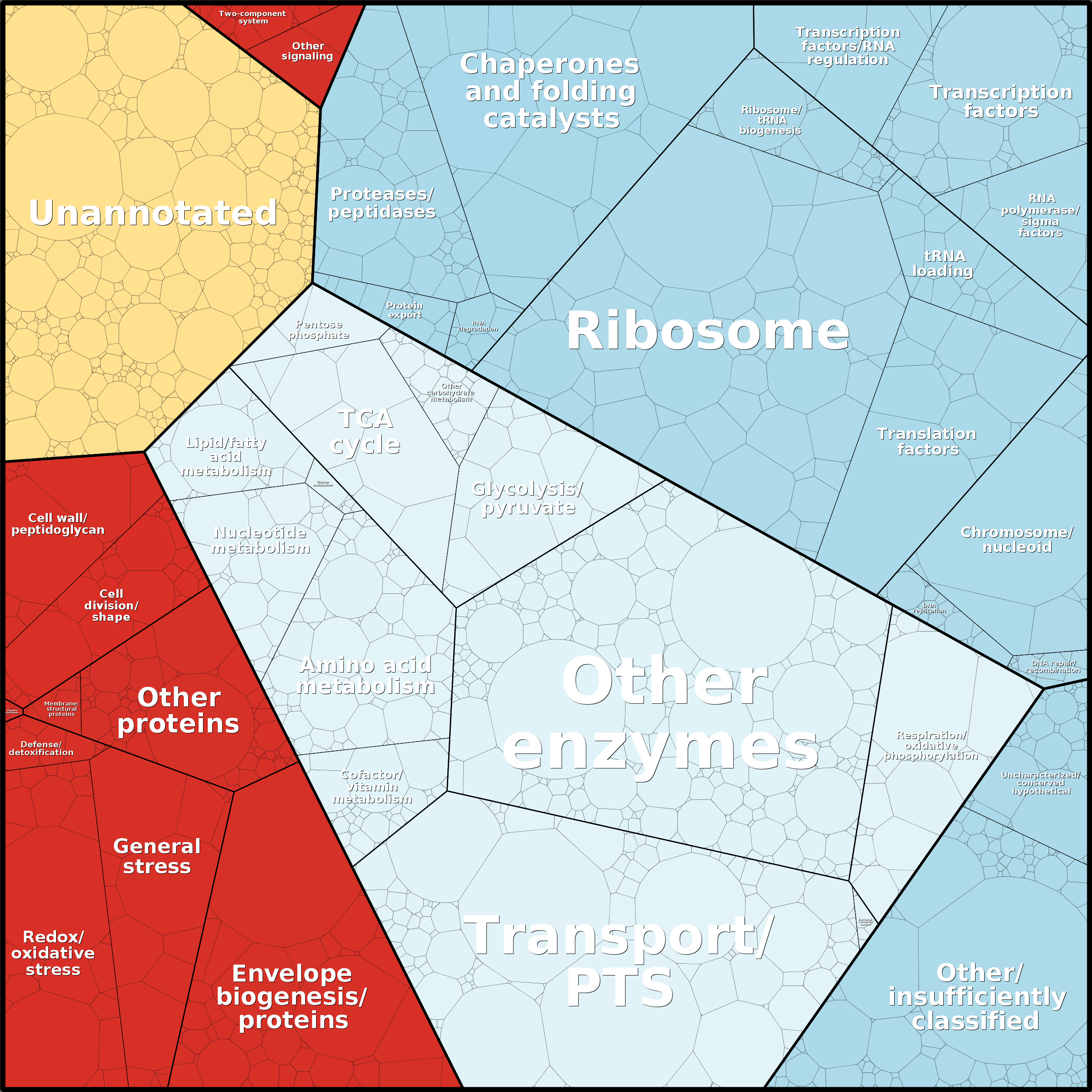 Treemap Press Ctrl-F5