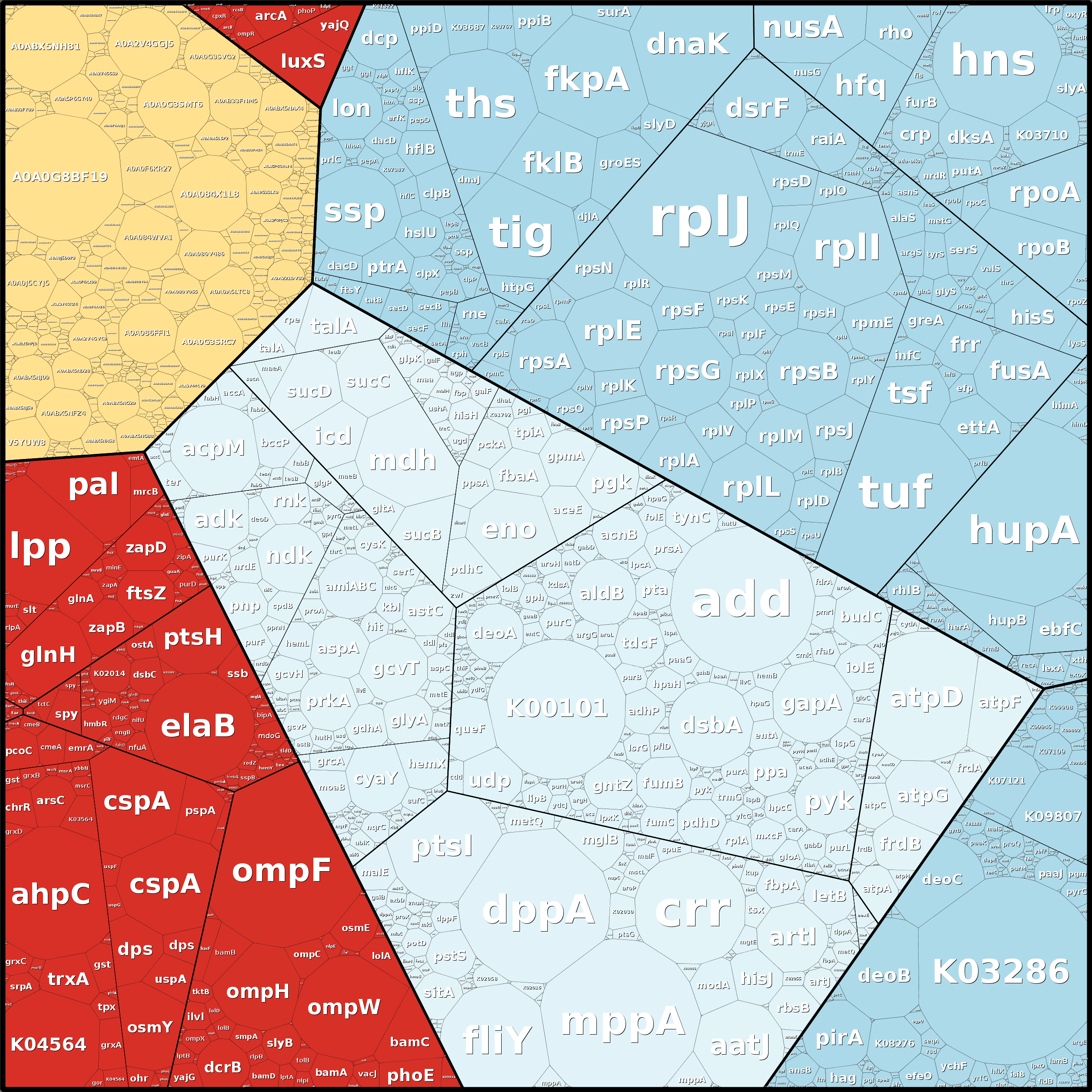 Treemap Press Ctrl-F5