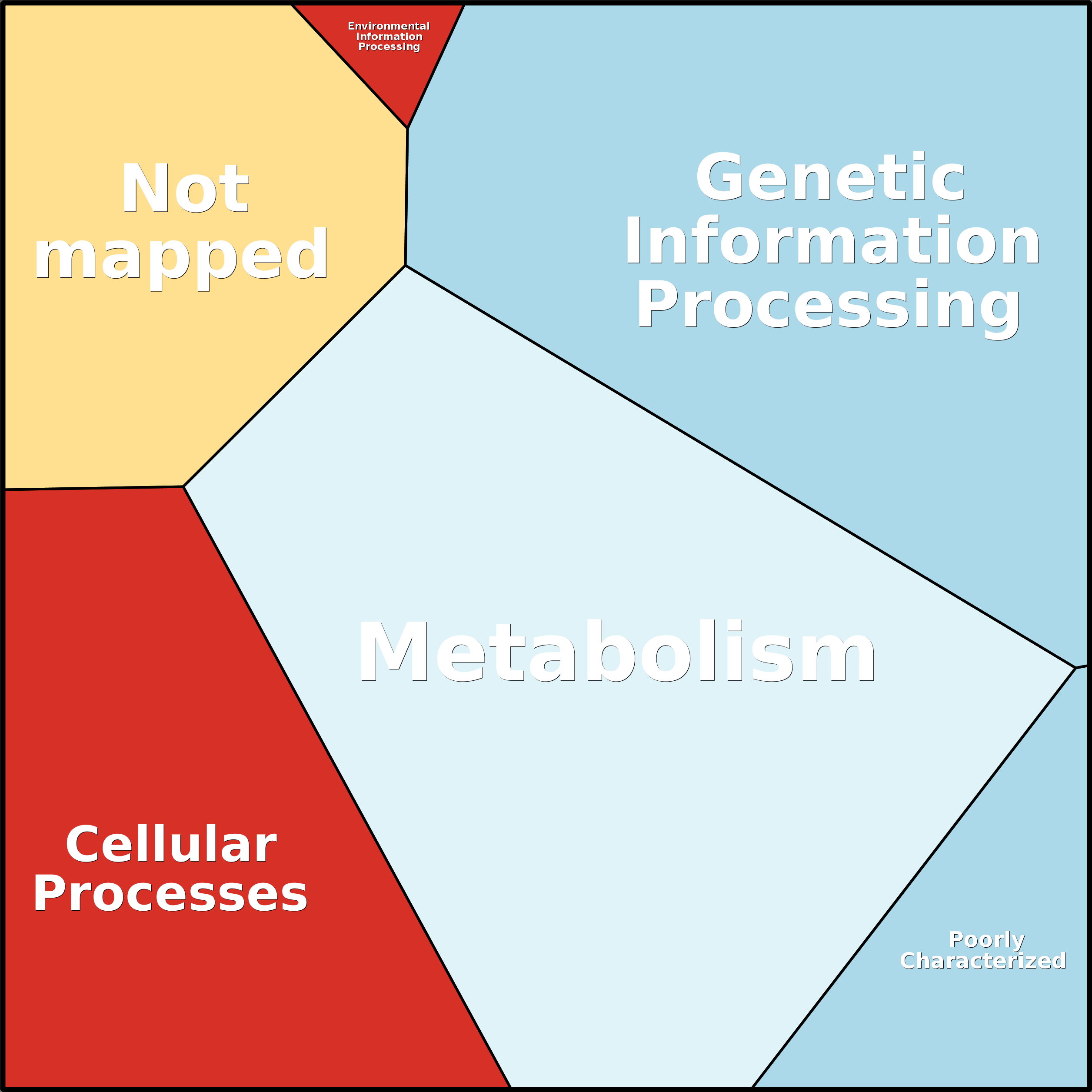 Treemap Press Ctrl-F5