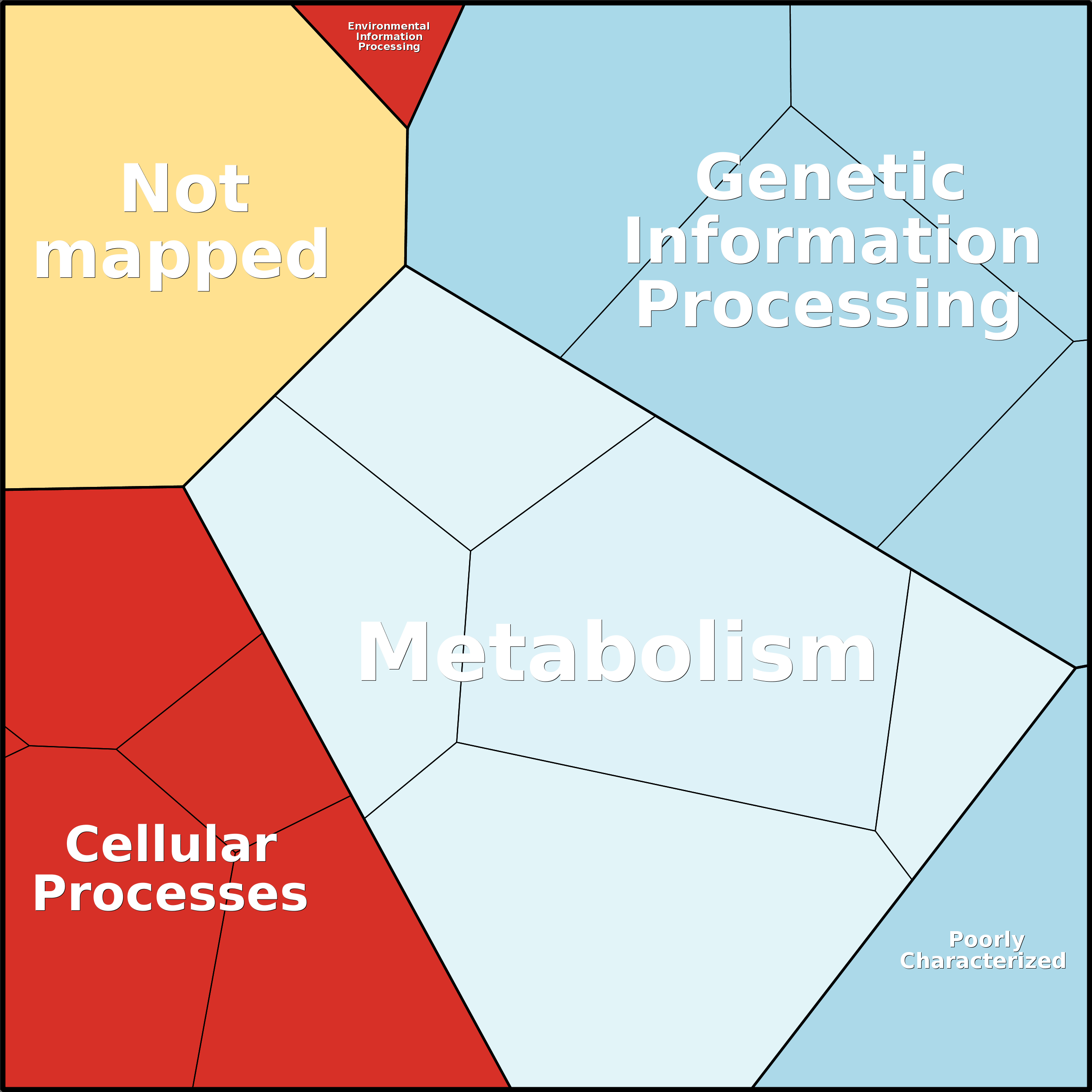 Treemap Press Ctrl-F5