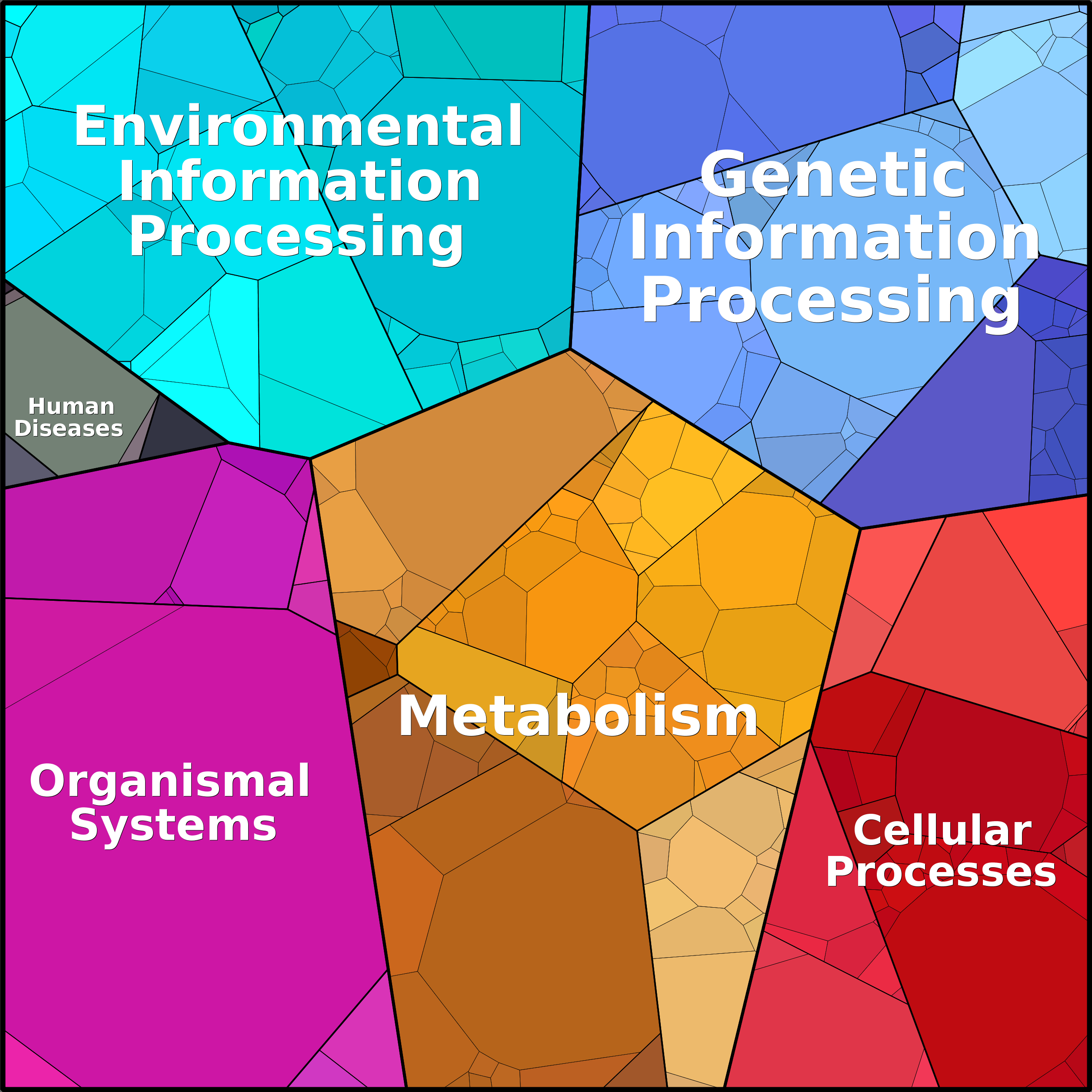 Treemap Press Ctrl-F5