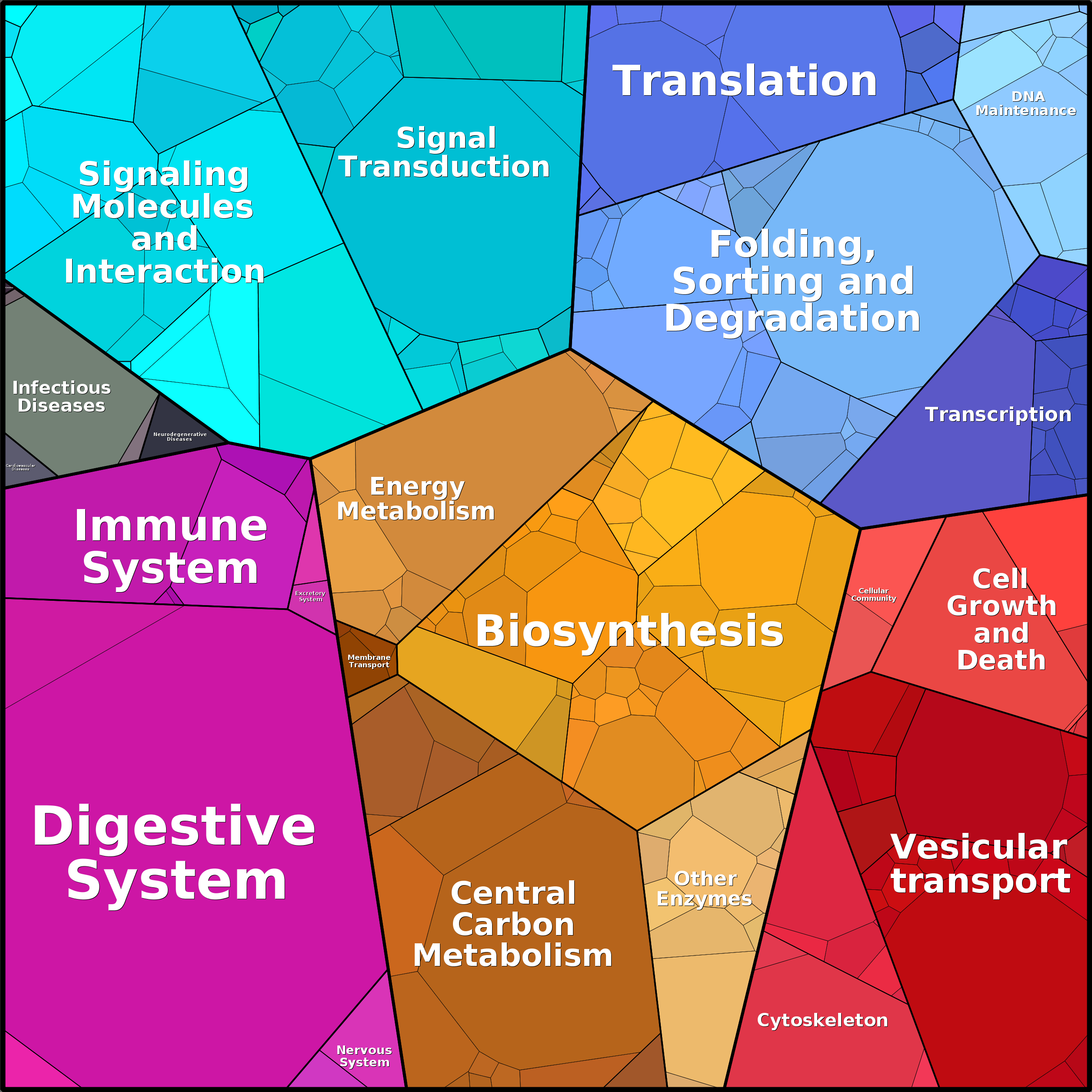 Treemap Press Ctrl-F5