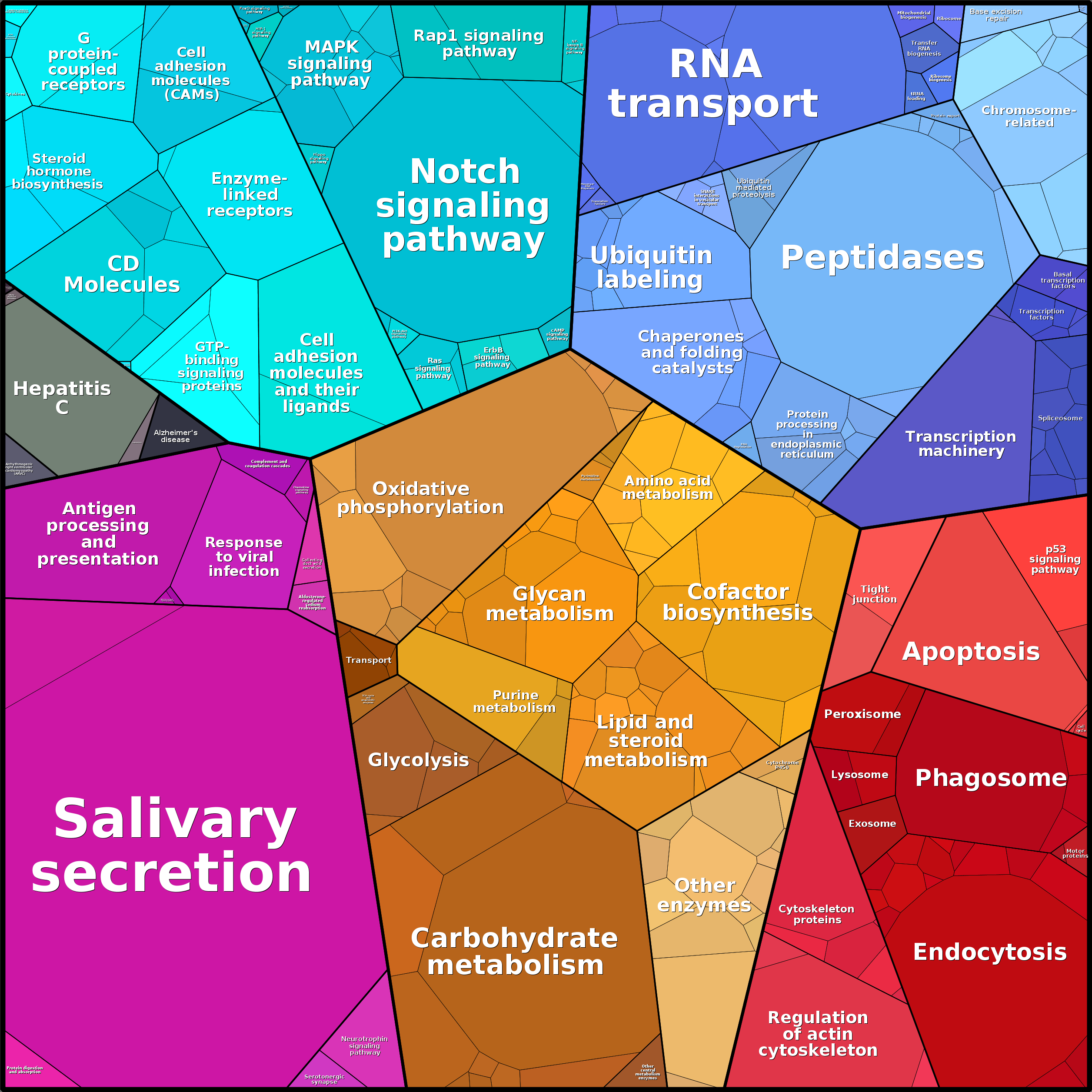 Treemap Press Ctrl-F5