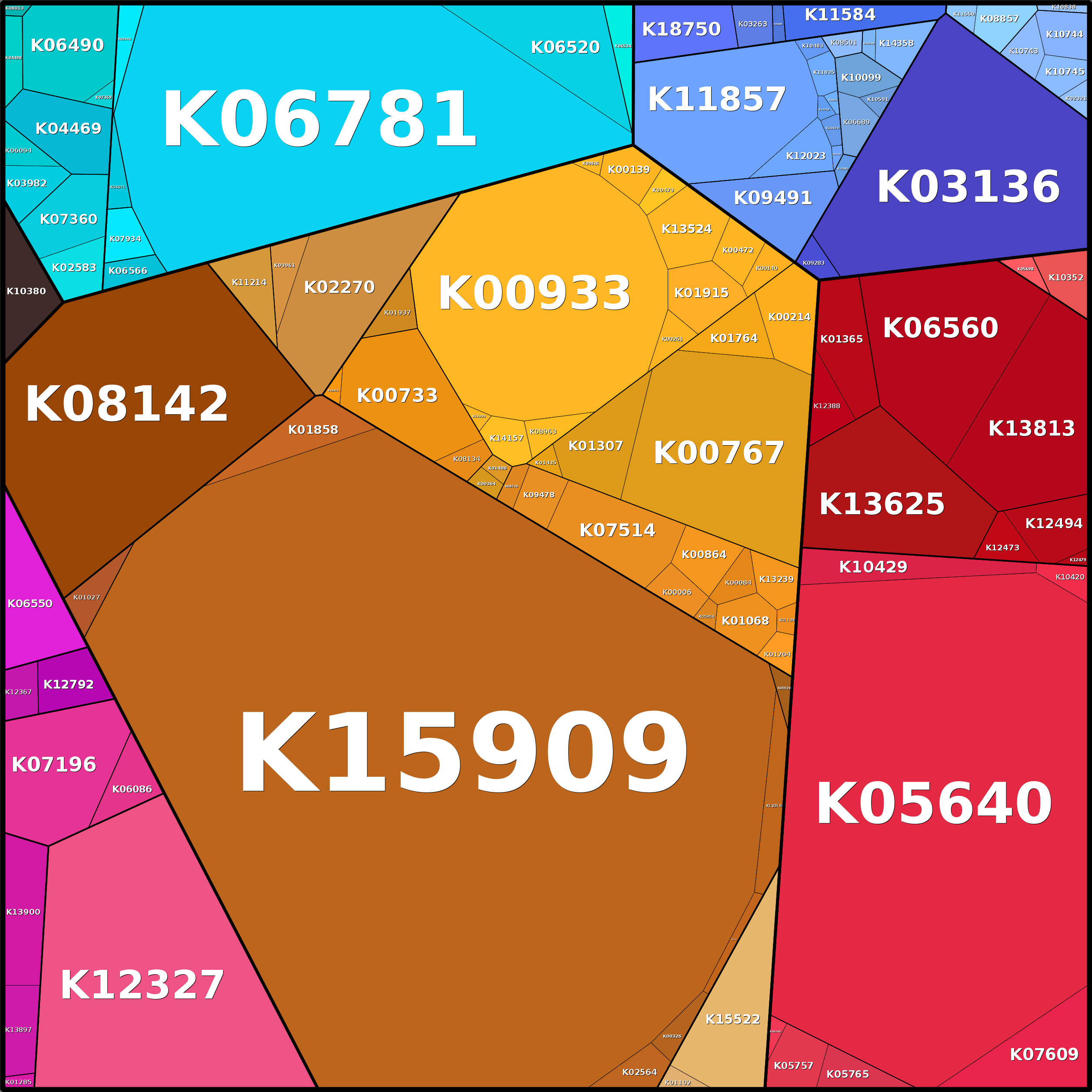 Treemap Press Ctrl-F5