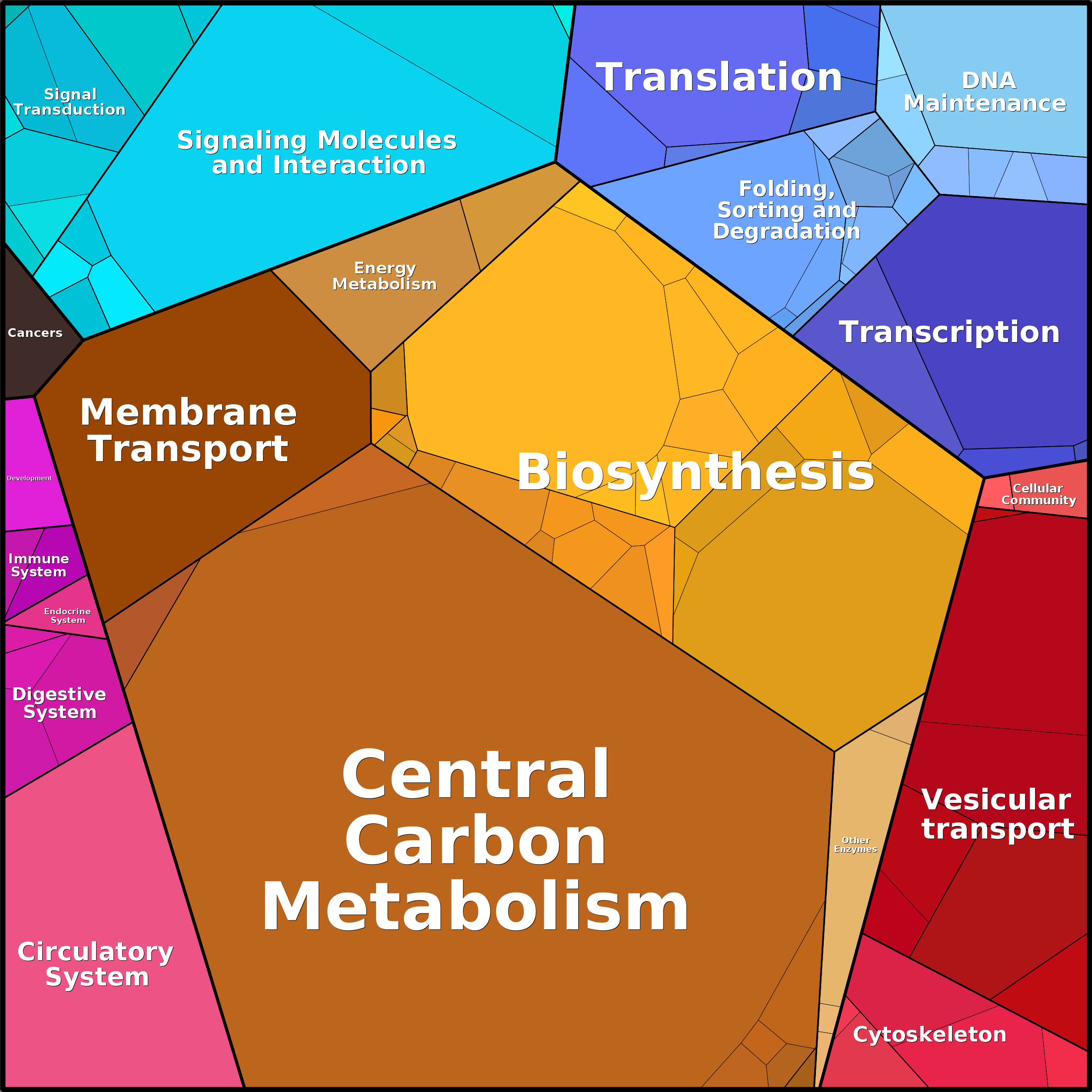 Treemap Press Ctrl-F5
