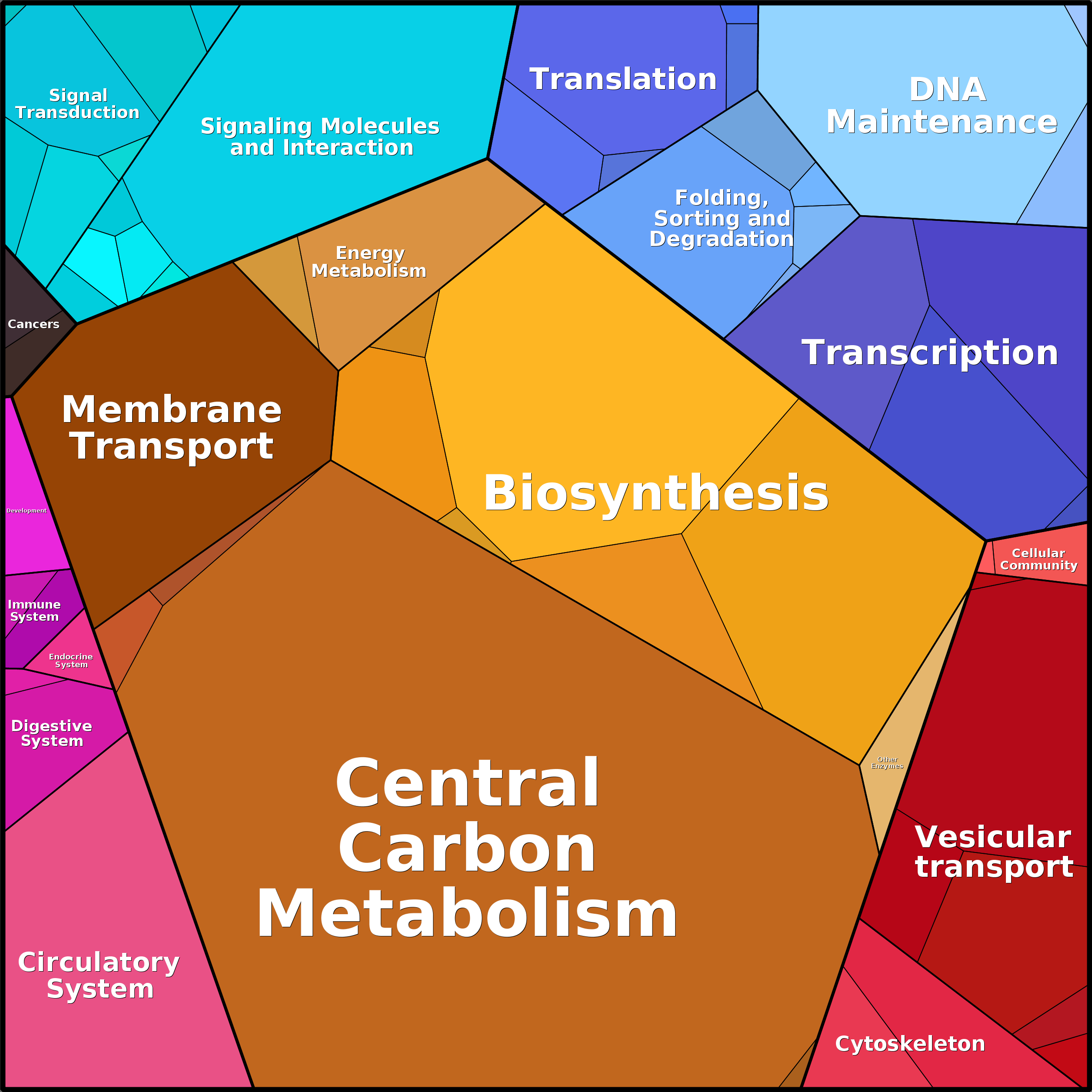 Treemap Press Ctrl-F5