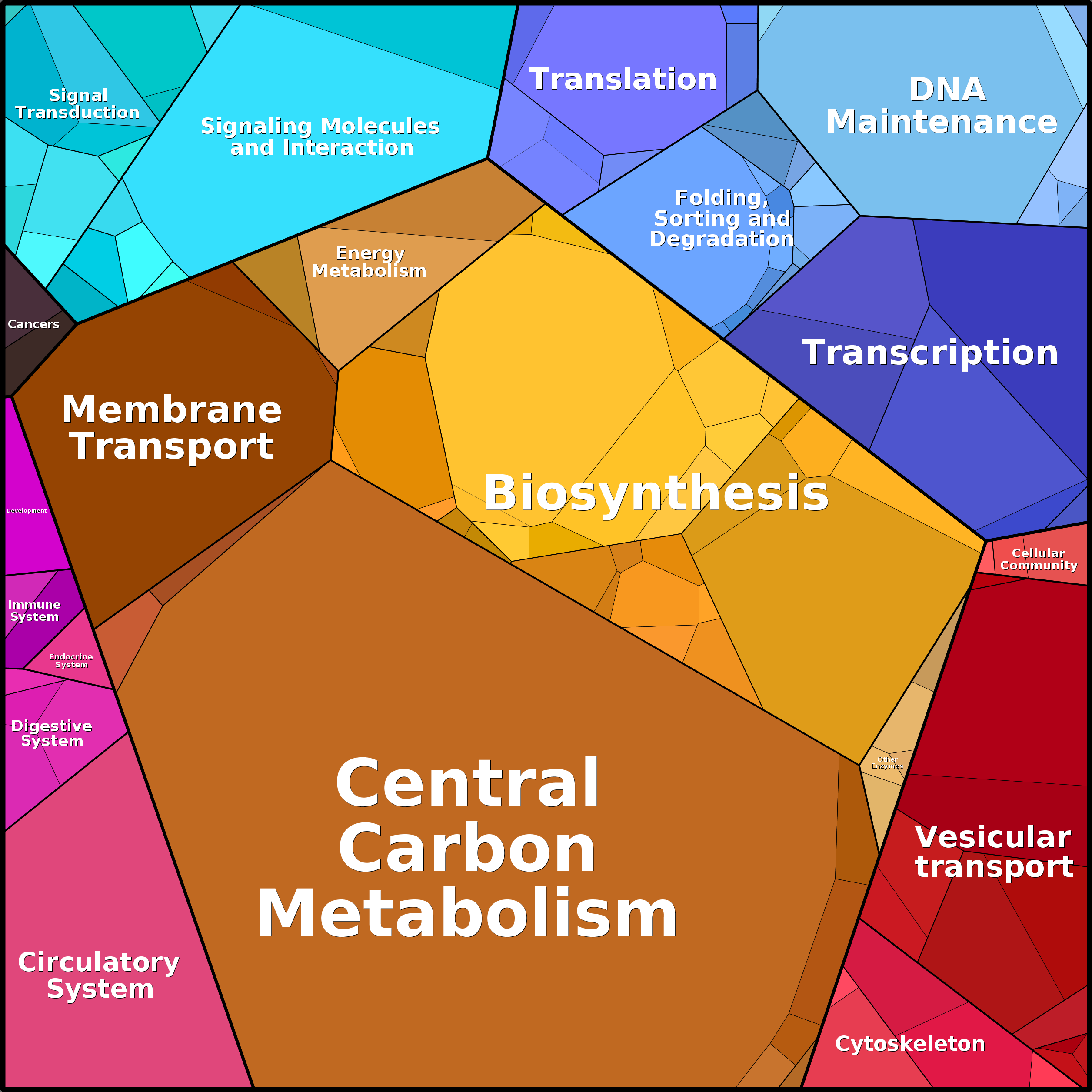 Treemap Press Ctrl-F5