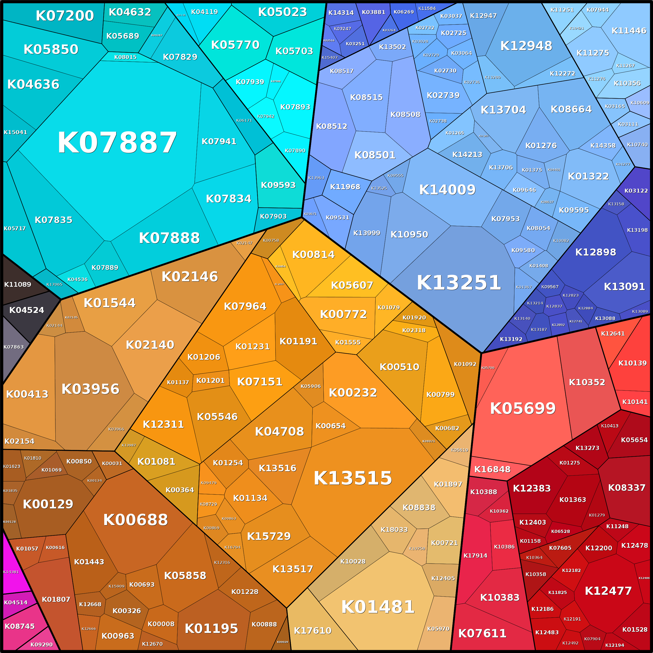 Treemap Press Ctrl-F5