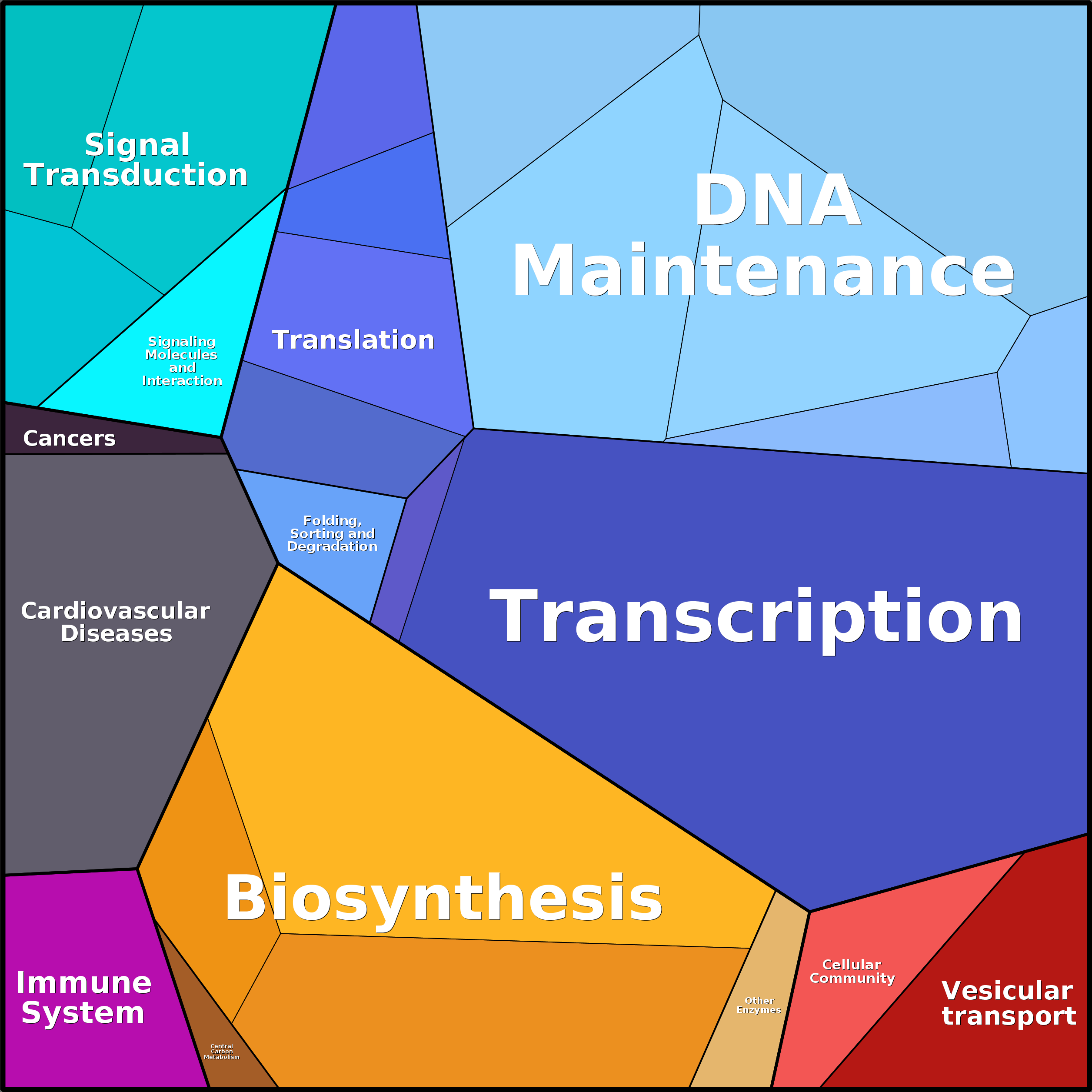 Treemap Press Ctrl-F5