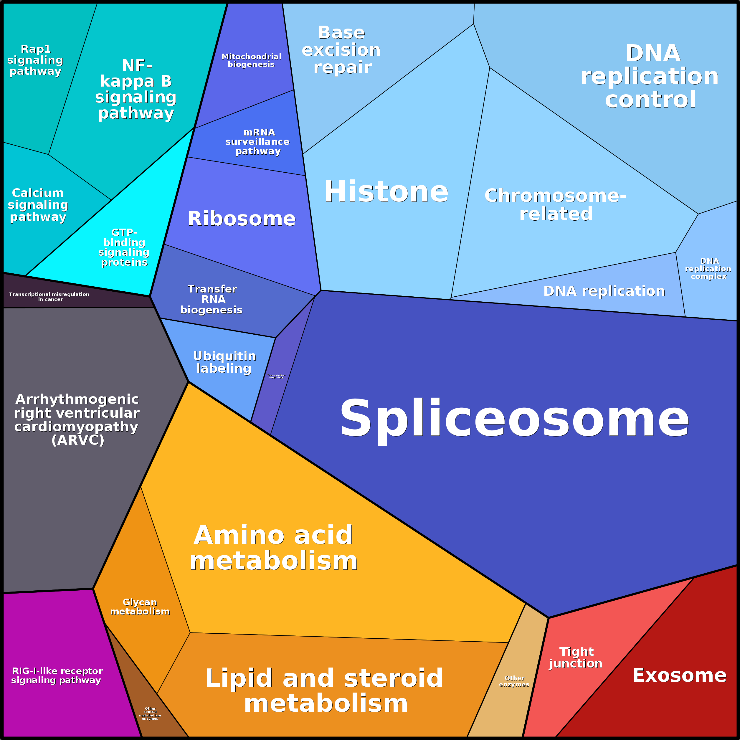 Treemap Press Ctrl-F5