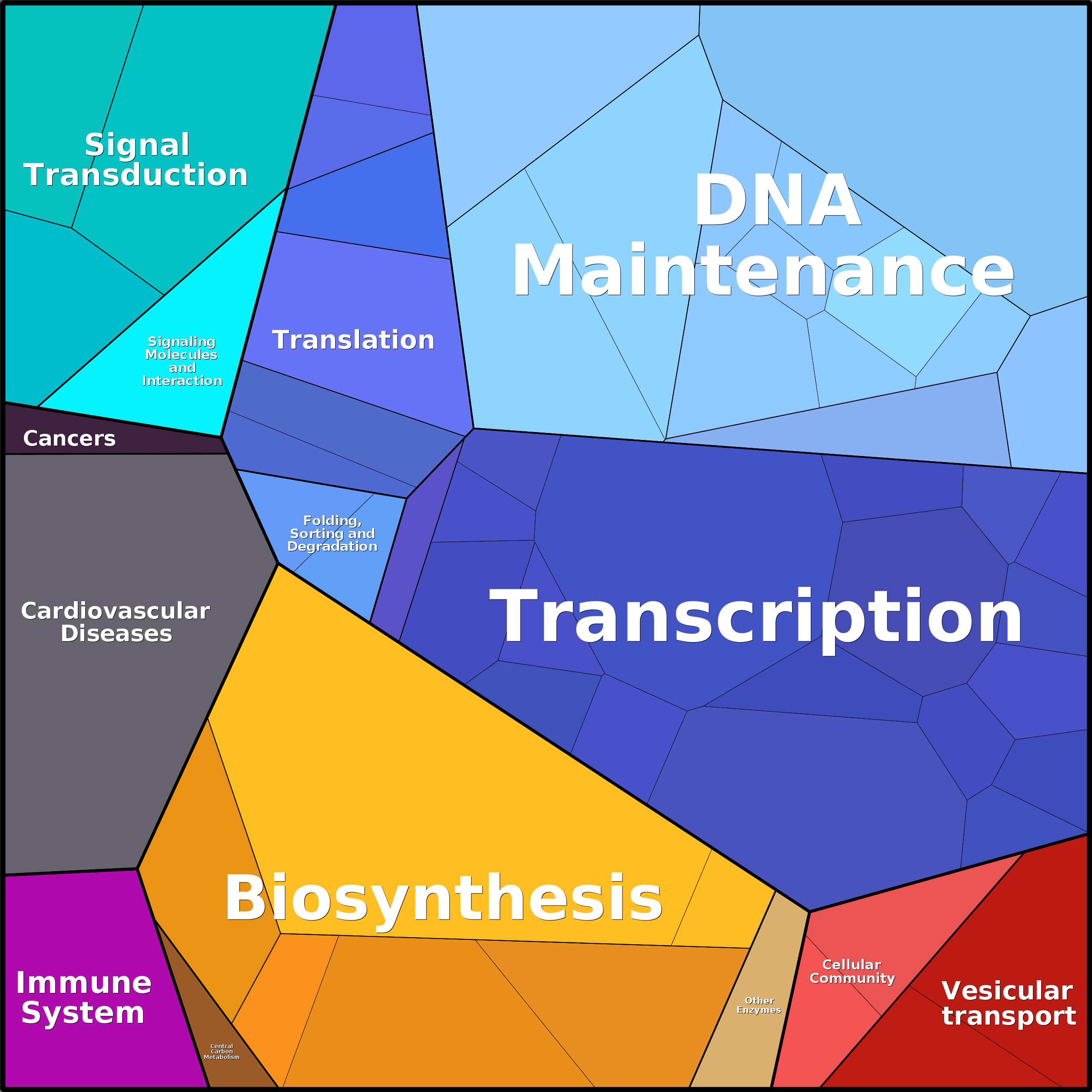 Treemap Press Ctrl-F5