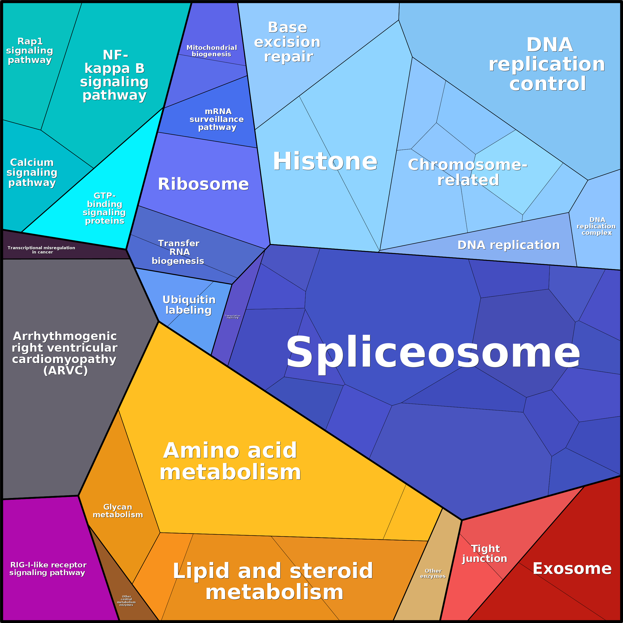 Treemap Press Ctrl-F5