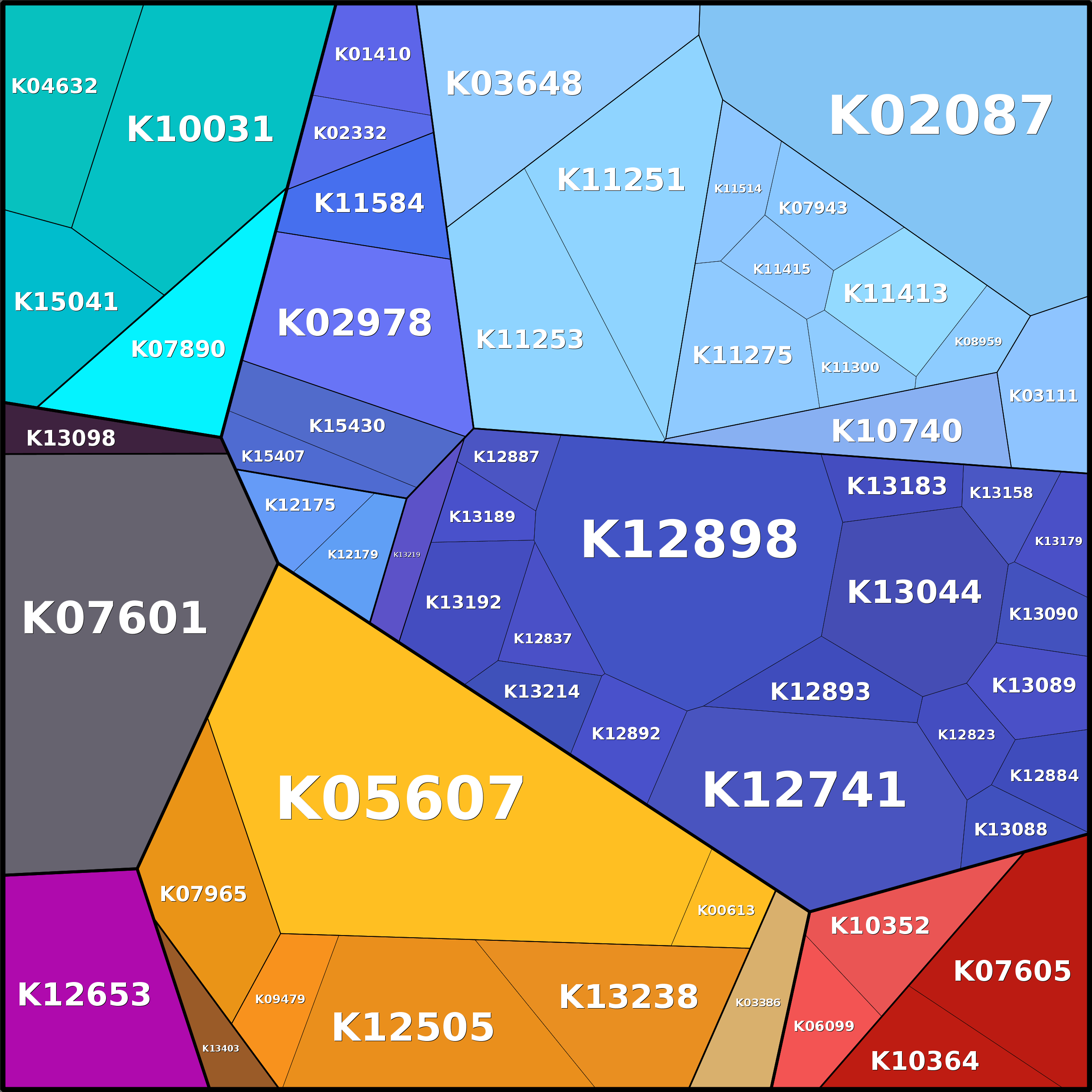 Treemap Press Ctrl-F5