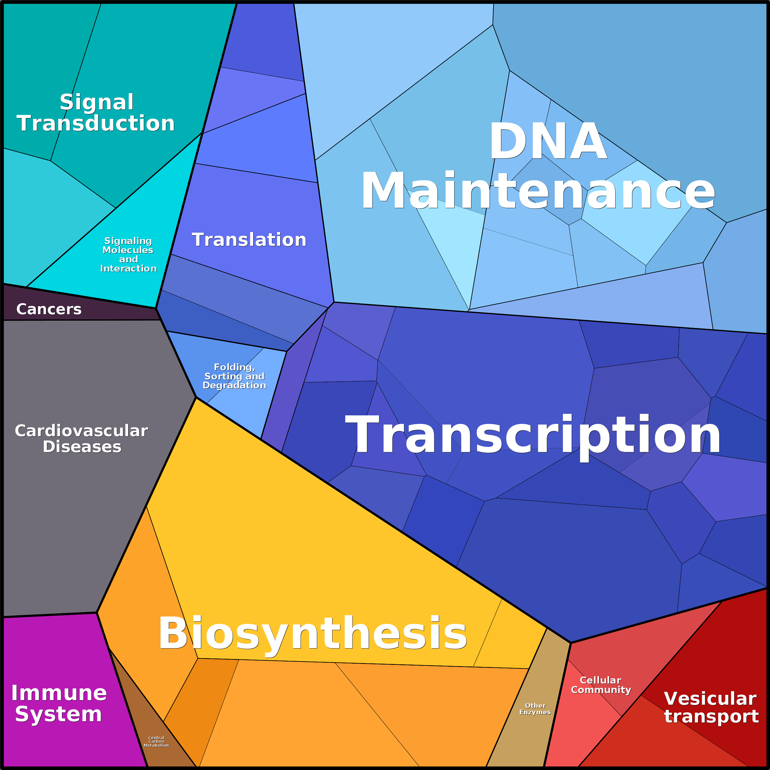 Treemap Press Ctrl-F5