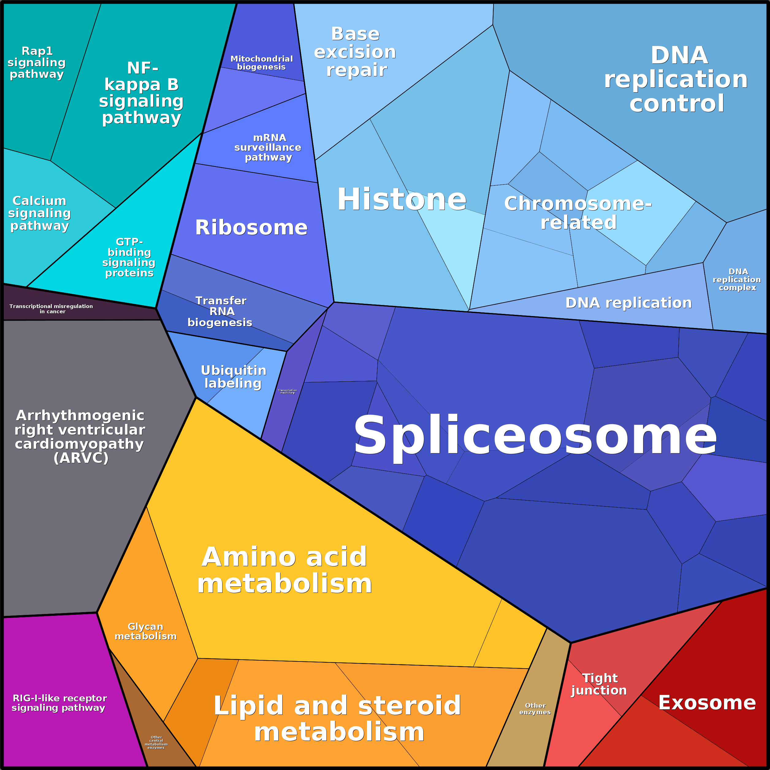 Treemap Press Ctrl-F5