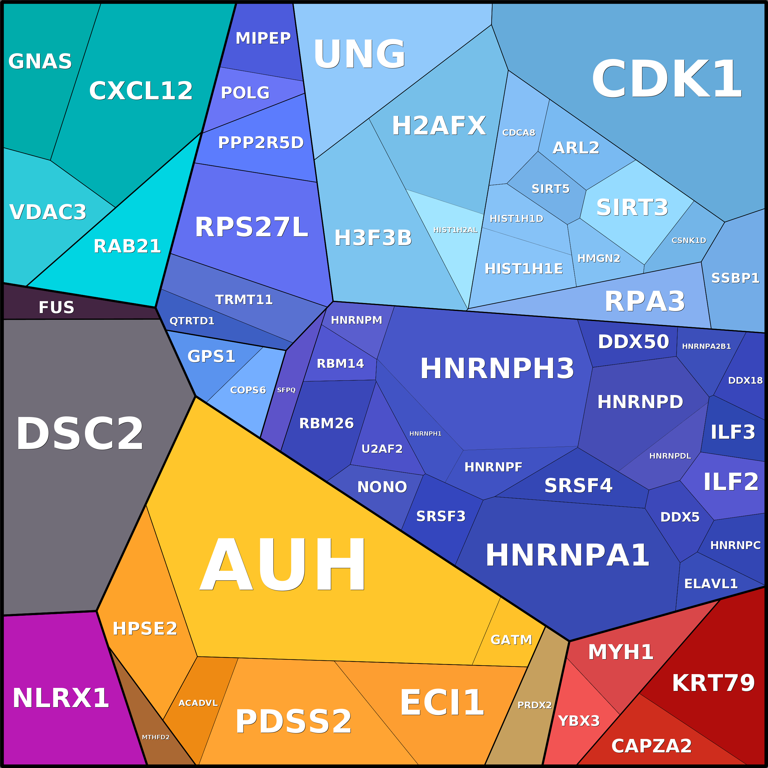 Treemap Press Ctrl-F5