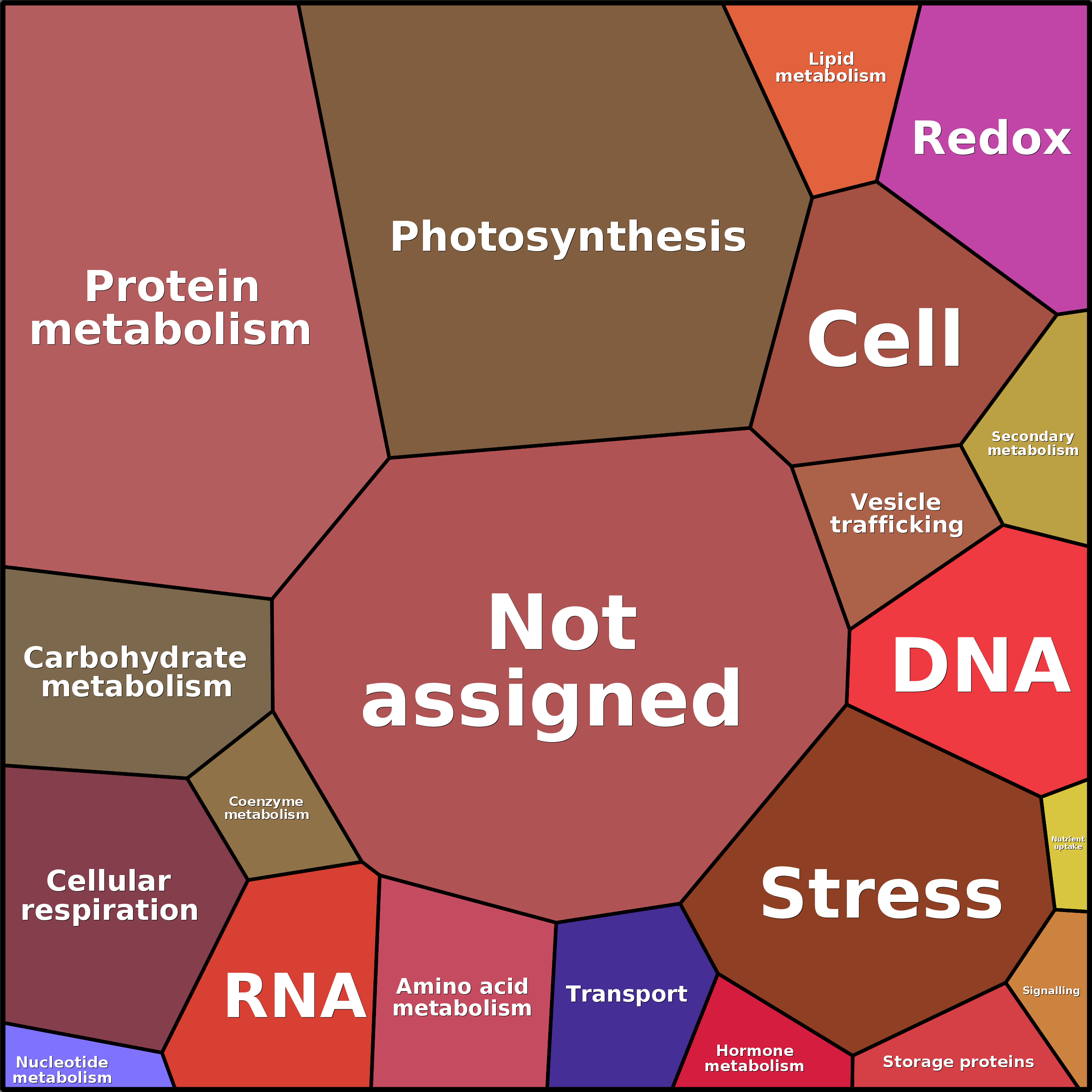 Treemap Press Ctrl-F5