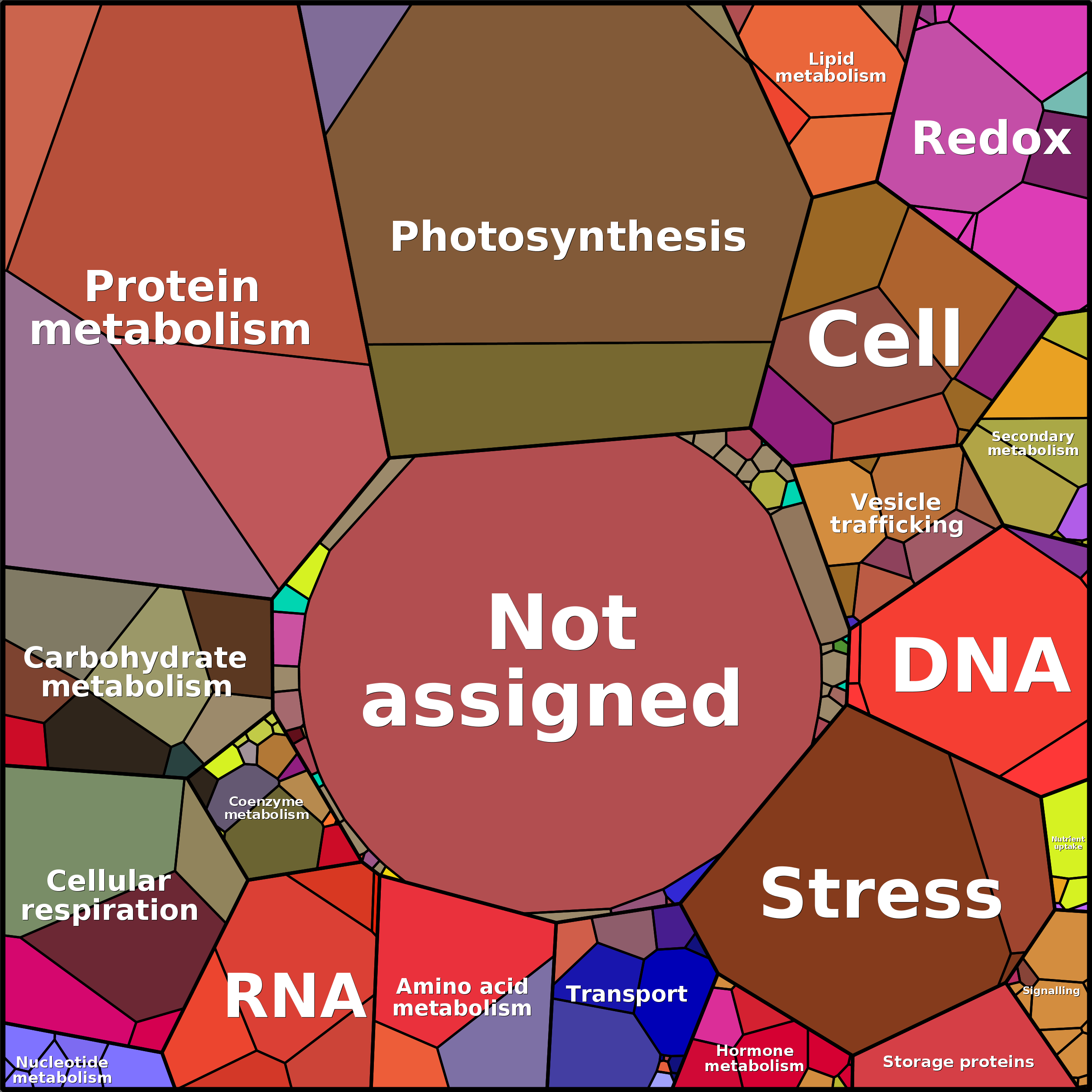 Treemap Press Ctrl-F5