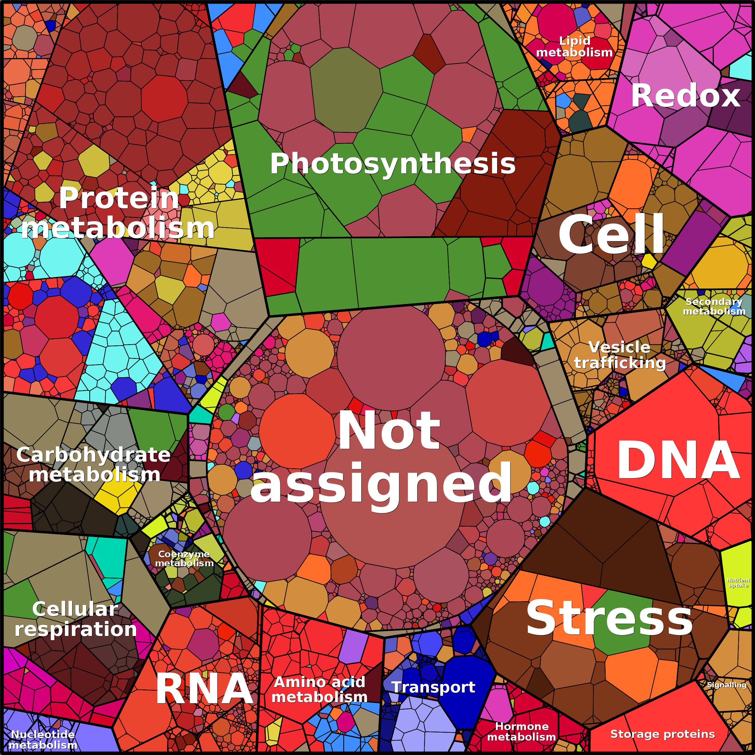 Treemap Press Ctrl-F5