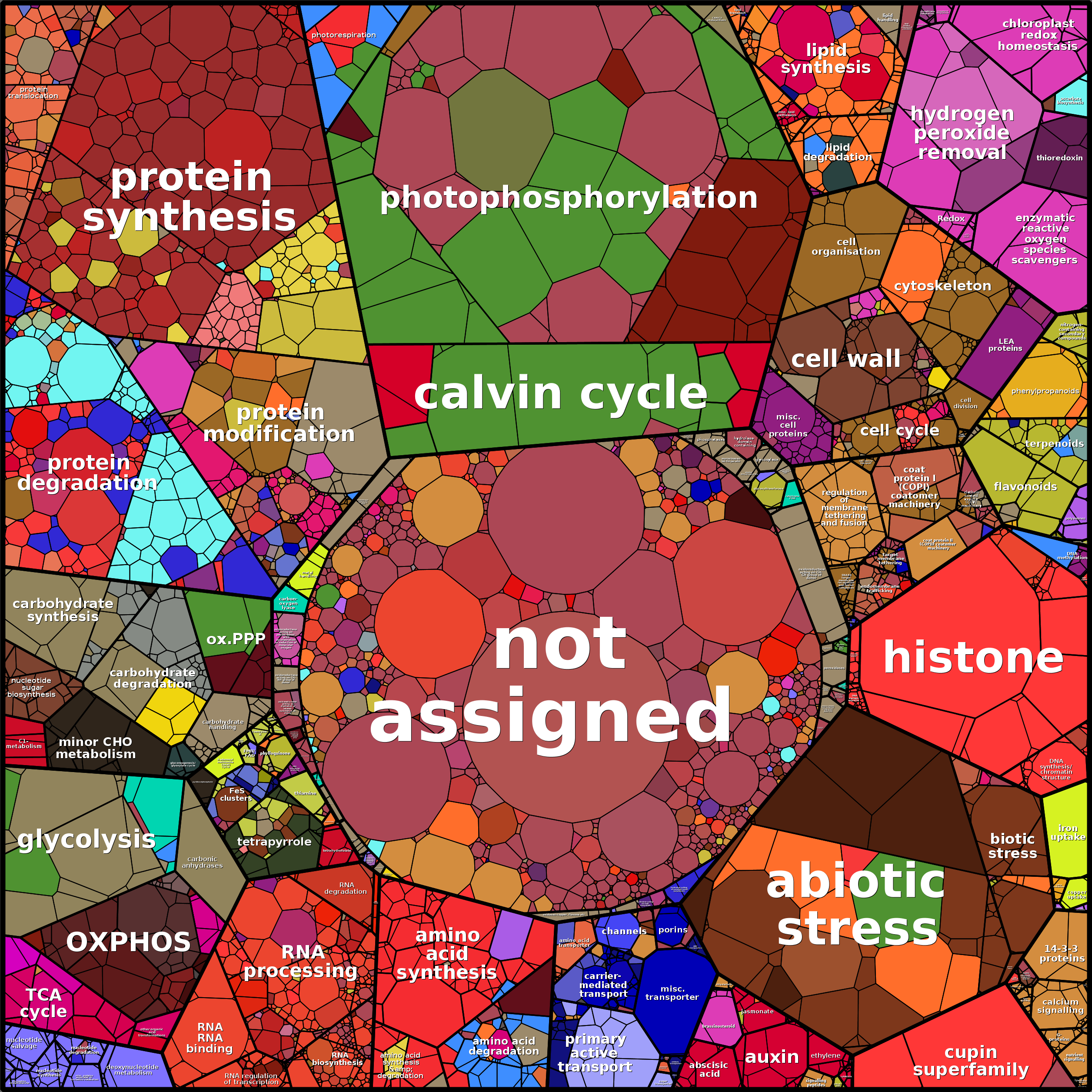 Treemap Press Ctrl-F5