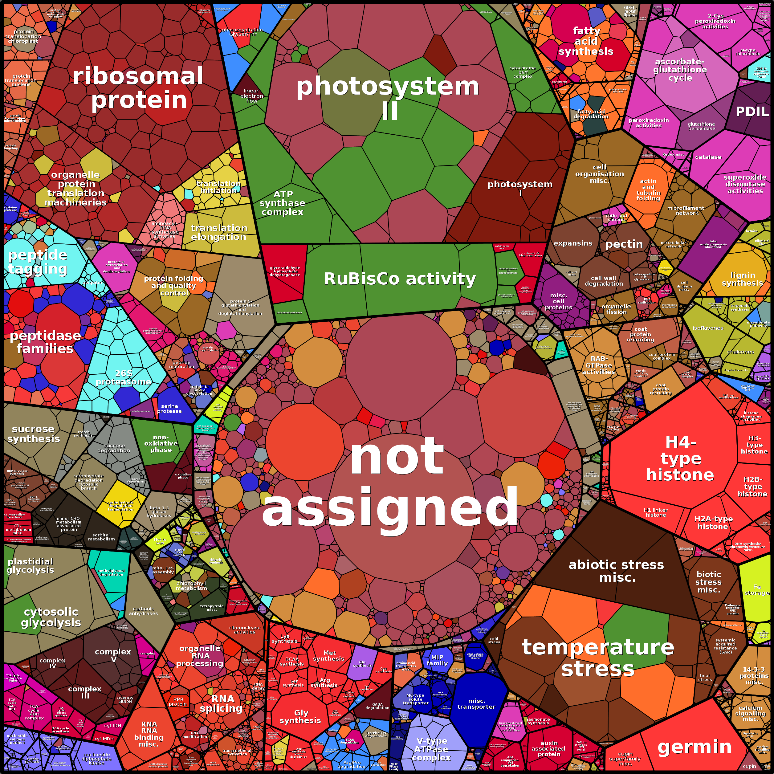 Treemap Press Ctrl-F5