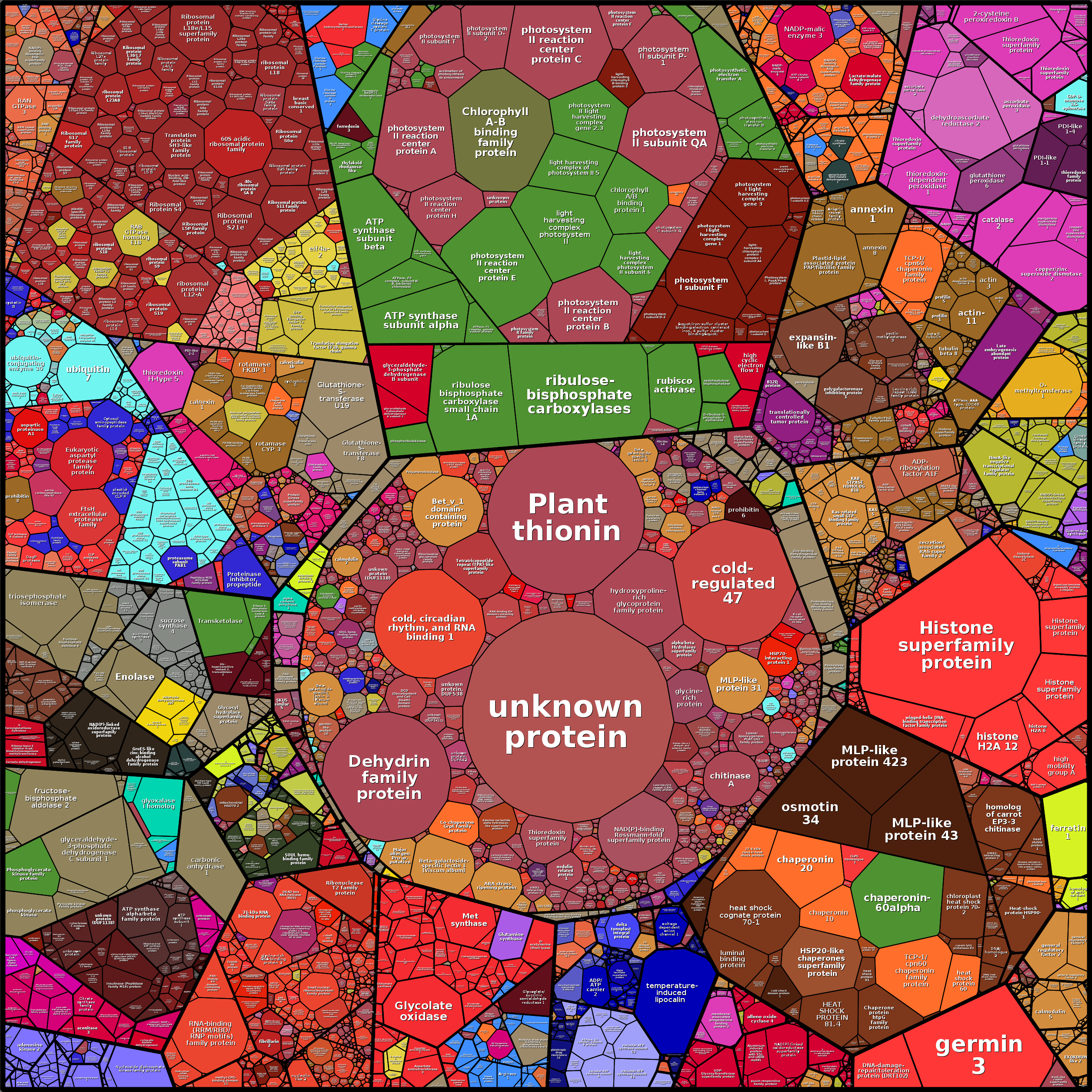 Treemap Press Ctrl-F5