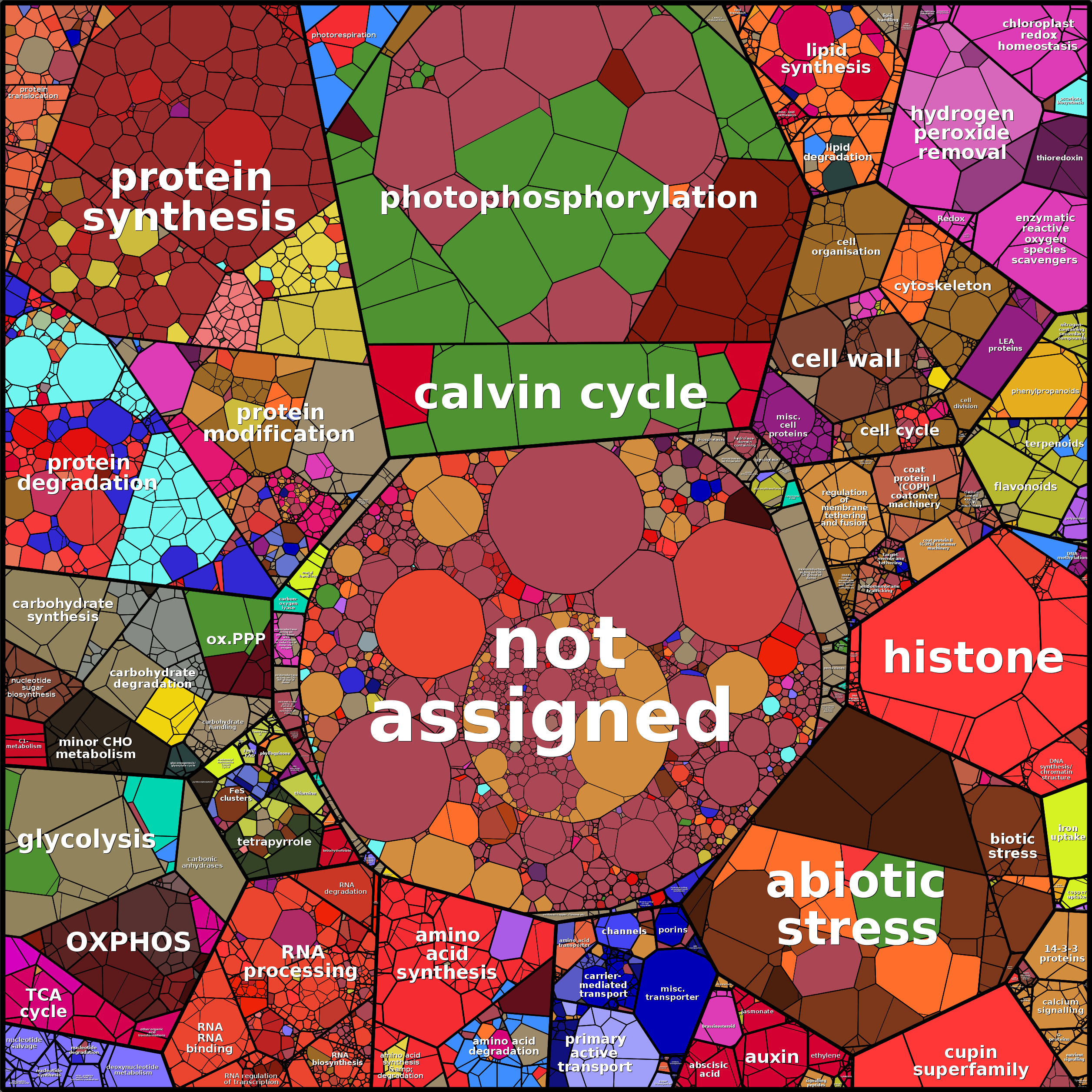 Treemap Press Ctrl-F5